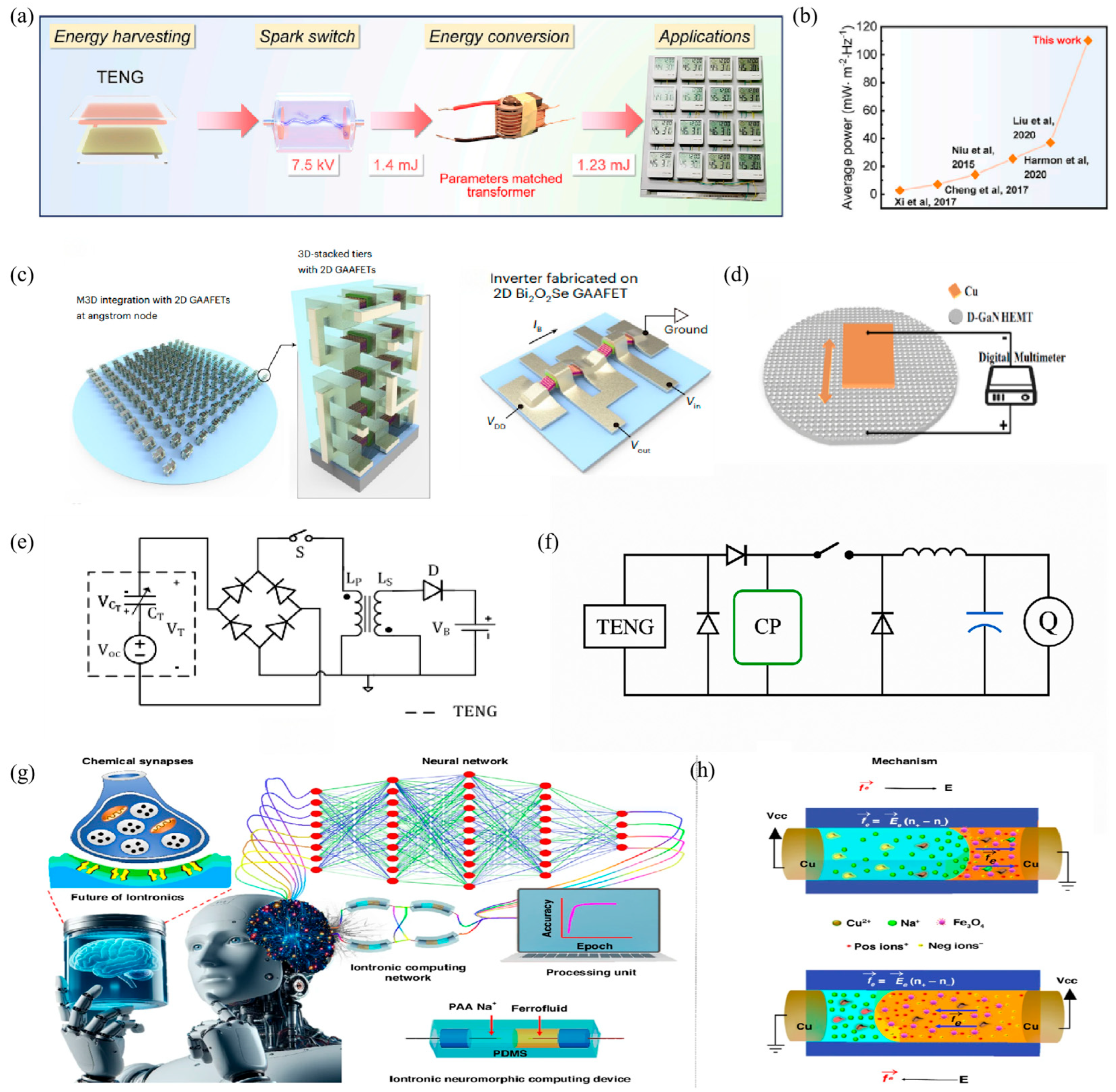 Micromachines 16 01170 g004 Micromachines 16 01170 g004