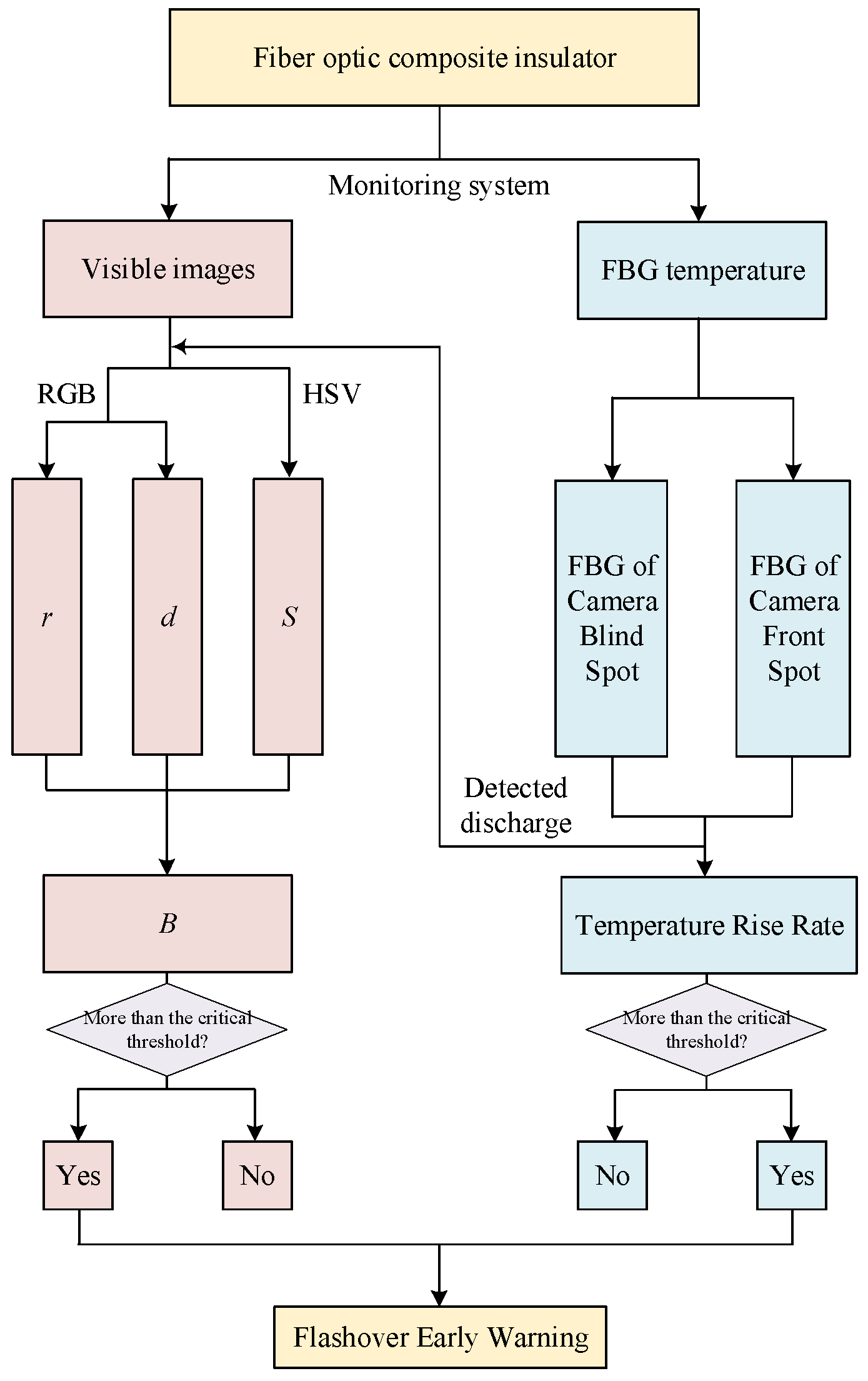 Micromachines 16 01171 g012 Micromachines 16 01171 g012