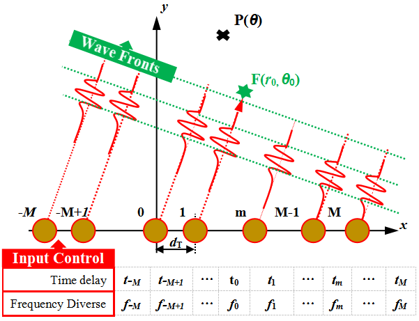 Micromachines 16 01172 g001