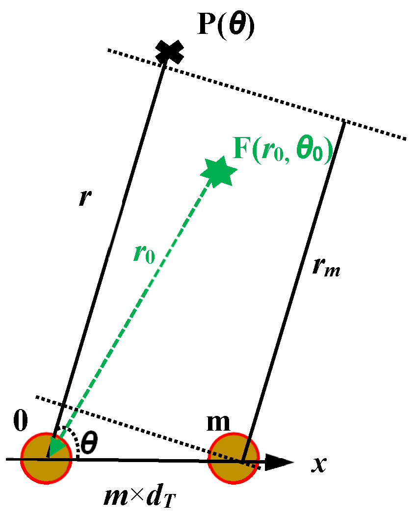 Micromachines 16 01172 g002