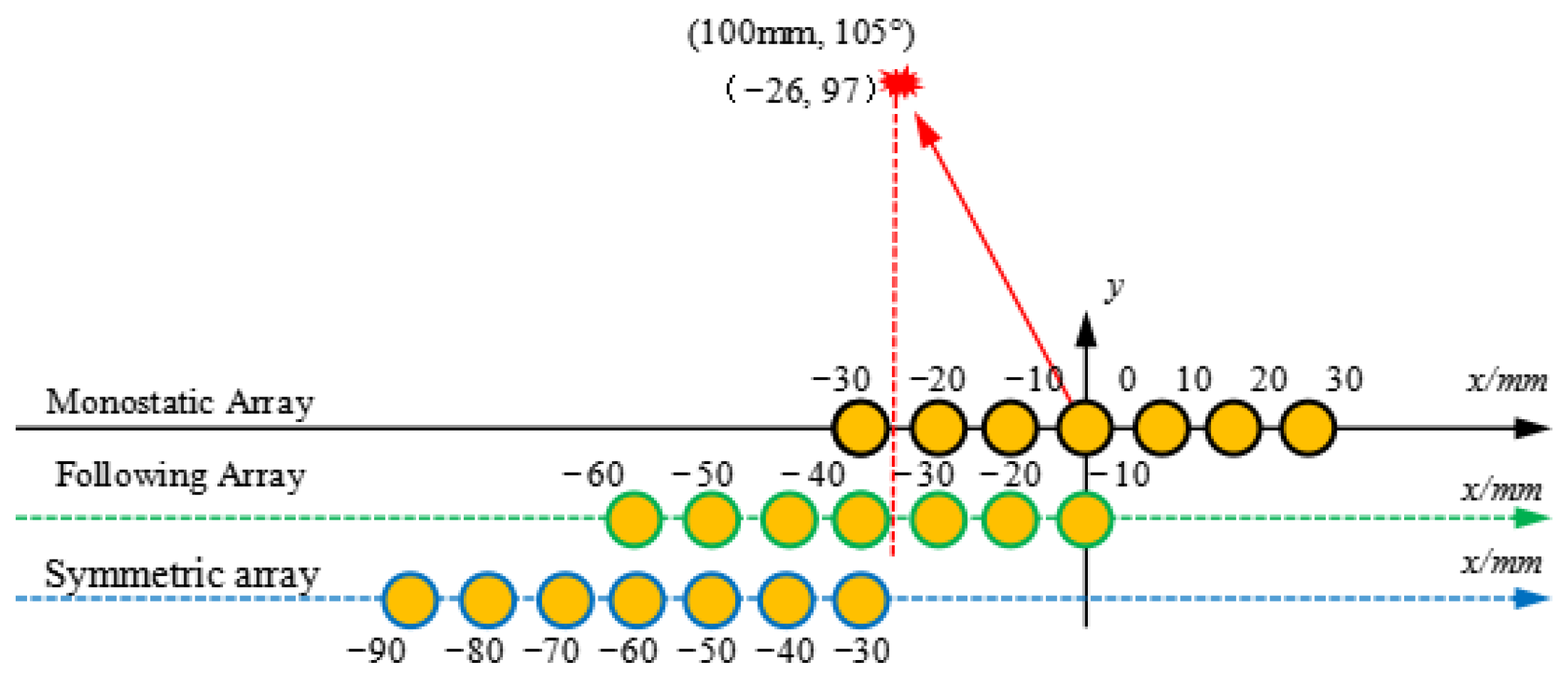Micromachines 16 01172 g006