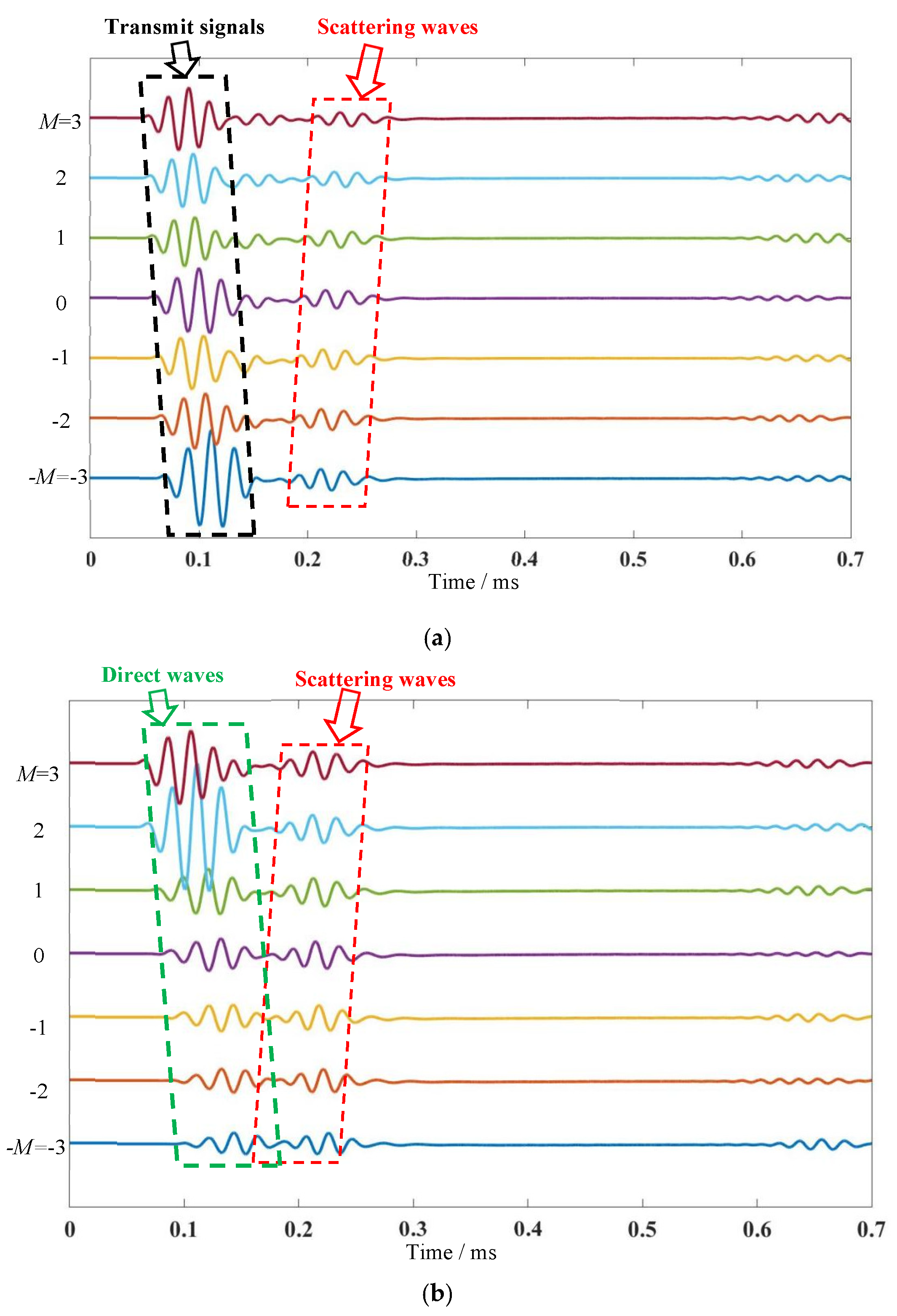 Micromachines 16 01172 g007a