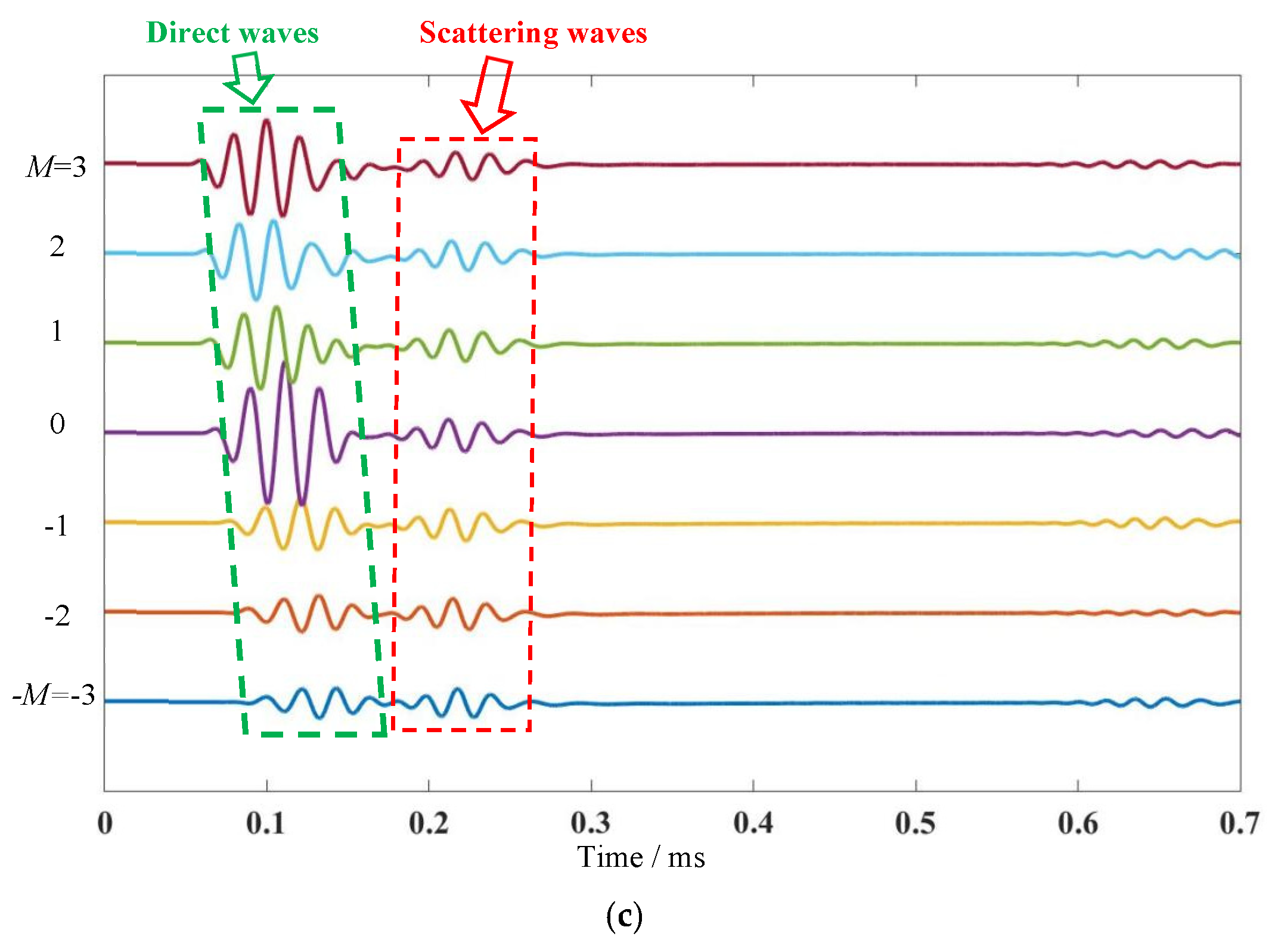 Micromachines 16 01172 g007b