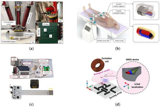Electromagnetic Tracking System for Medical Micro Devices: A Review