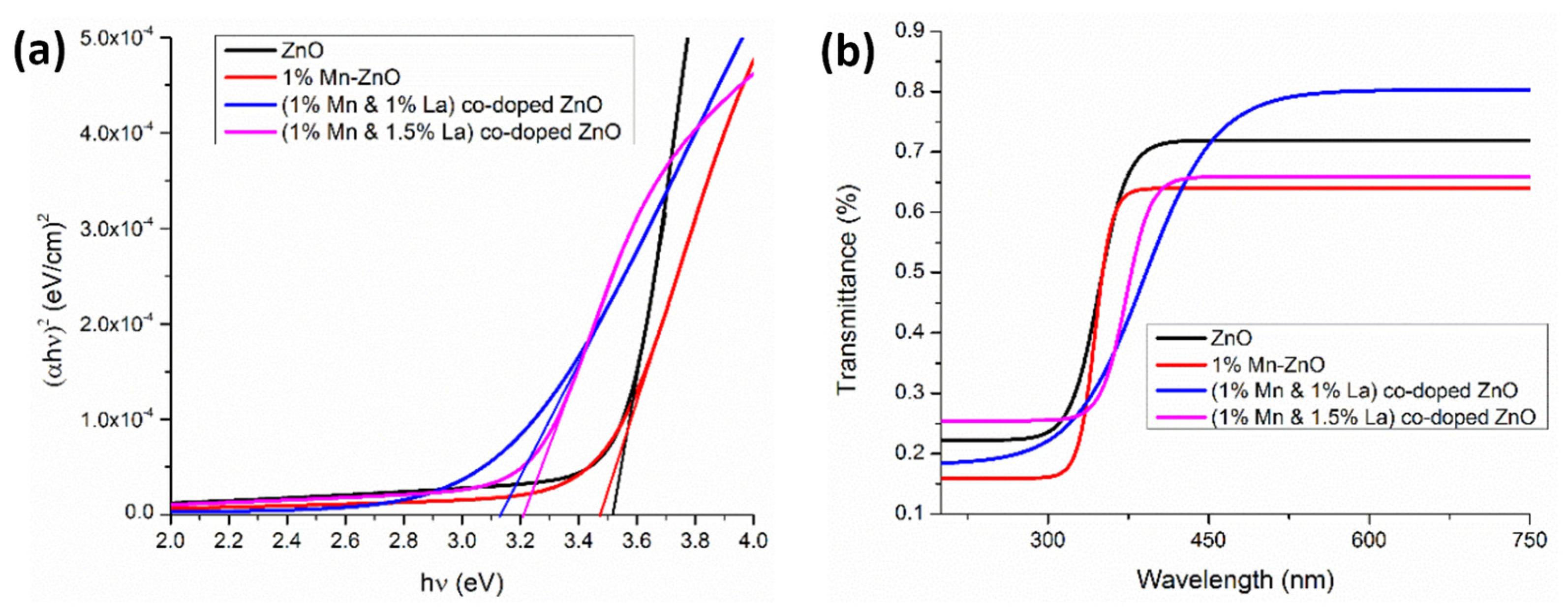 Micromachines 16 01179 g008