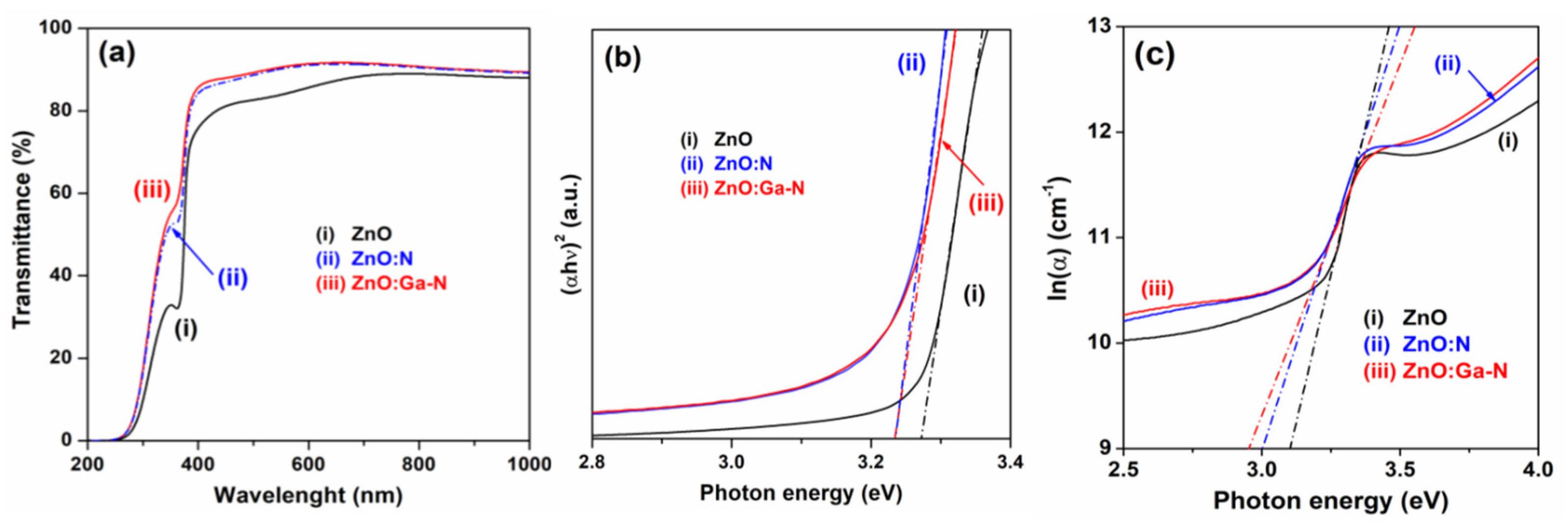 Micromachines 16 01179 g016