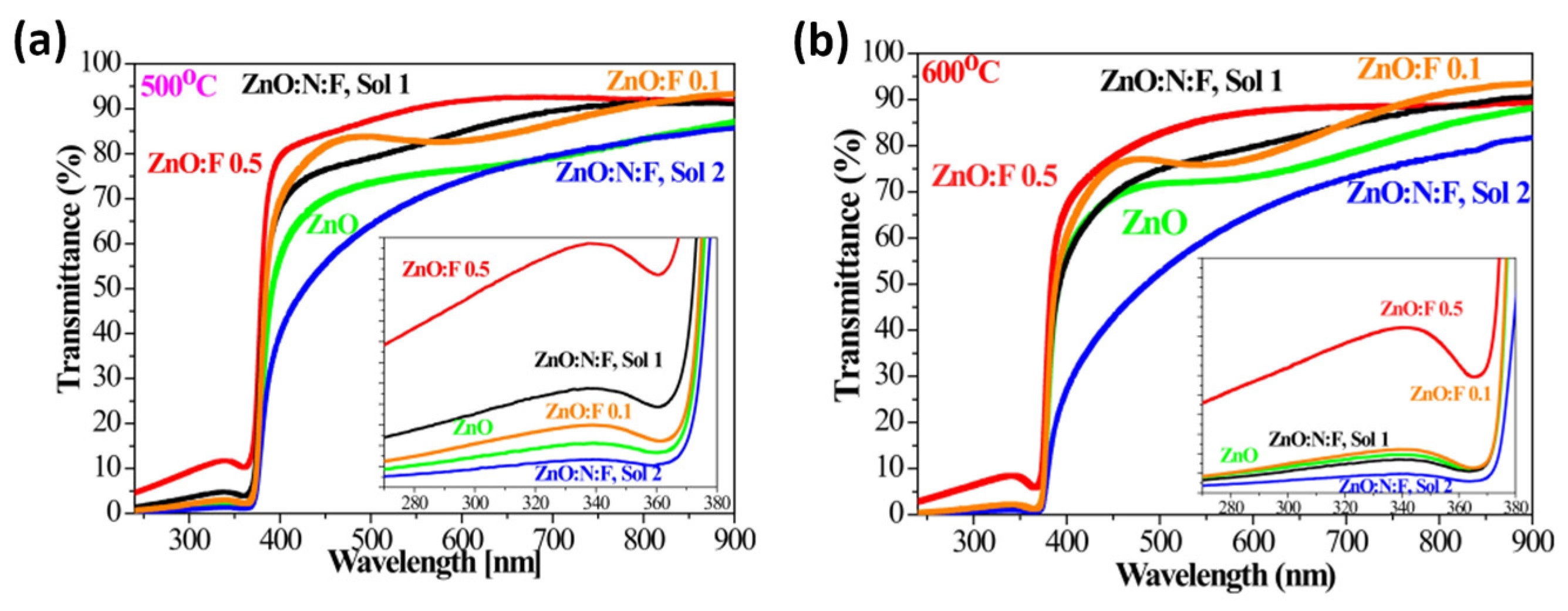 Micromachines 16 01179 g018