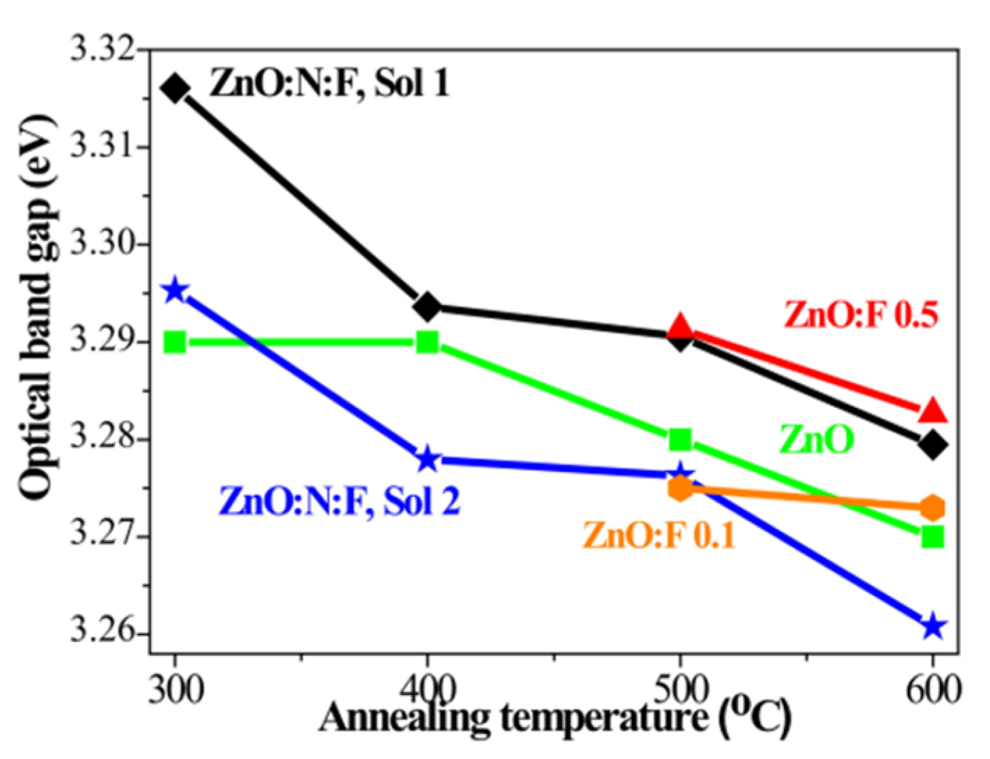 Micromachines 16 01179 g019