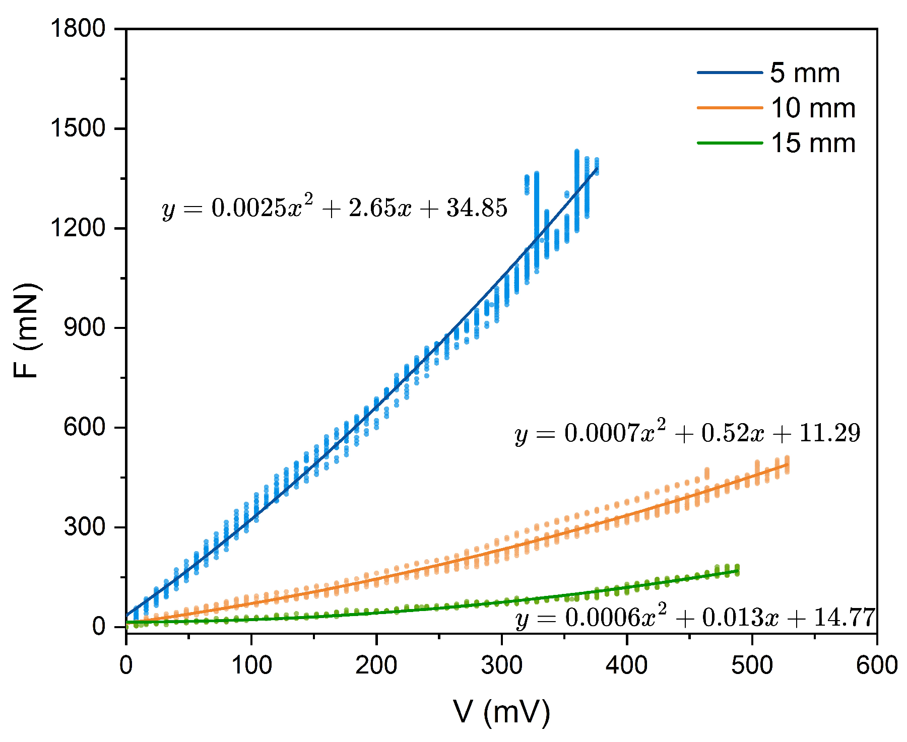 Micromachines 16 01180 g006