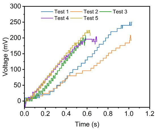 Automated Shear Strength Characterization at Micro Scales Based on a ...