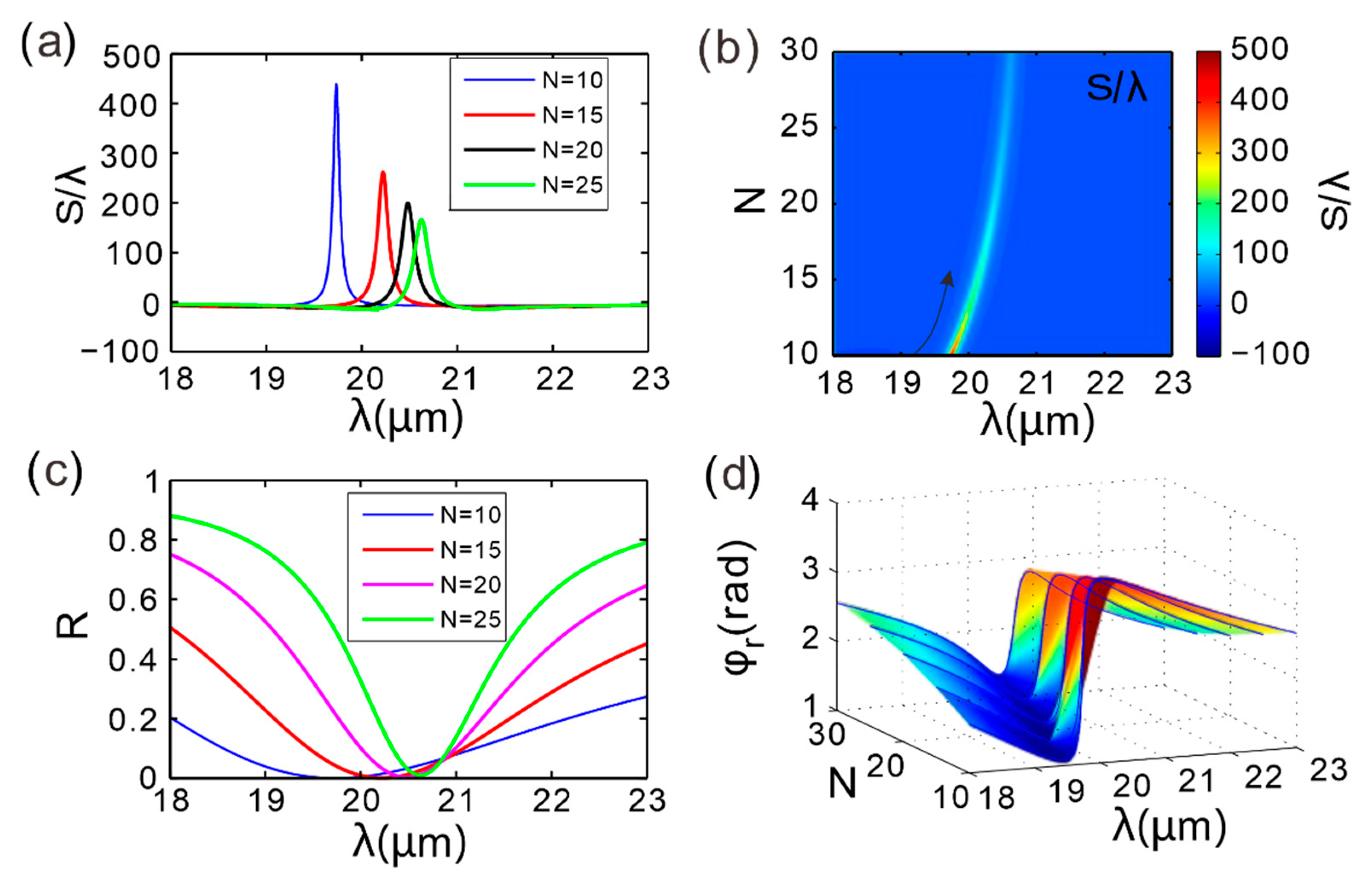 Micromachines 16 01184 g003