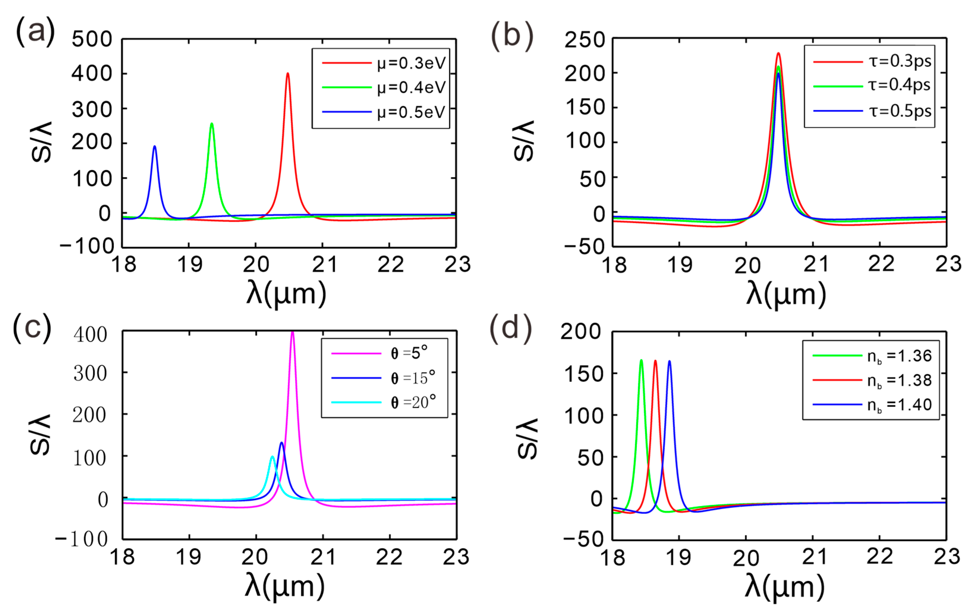 Micromachines 16 01184 g005