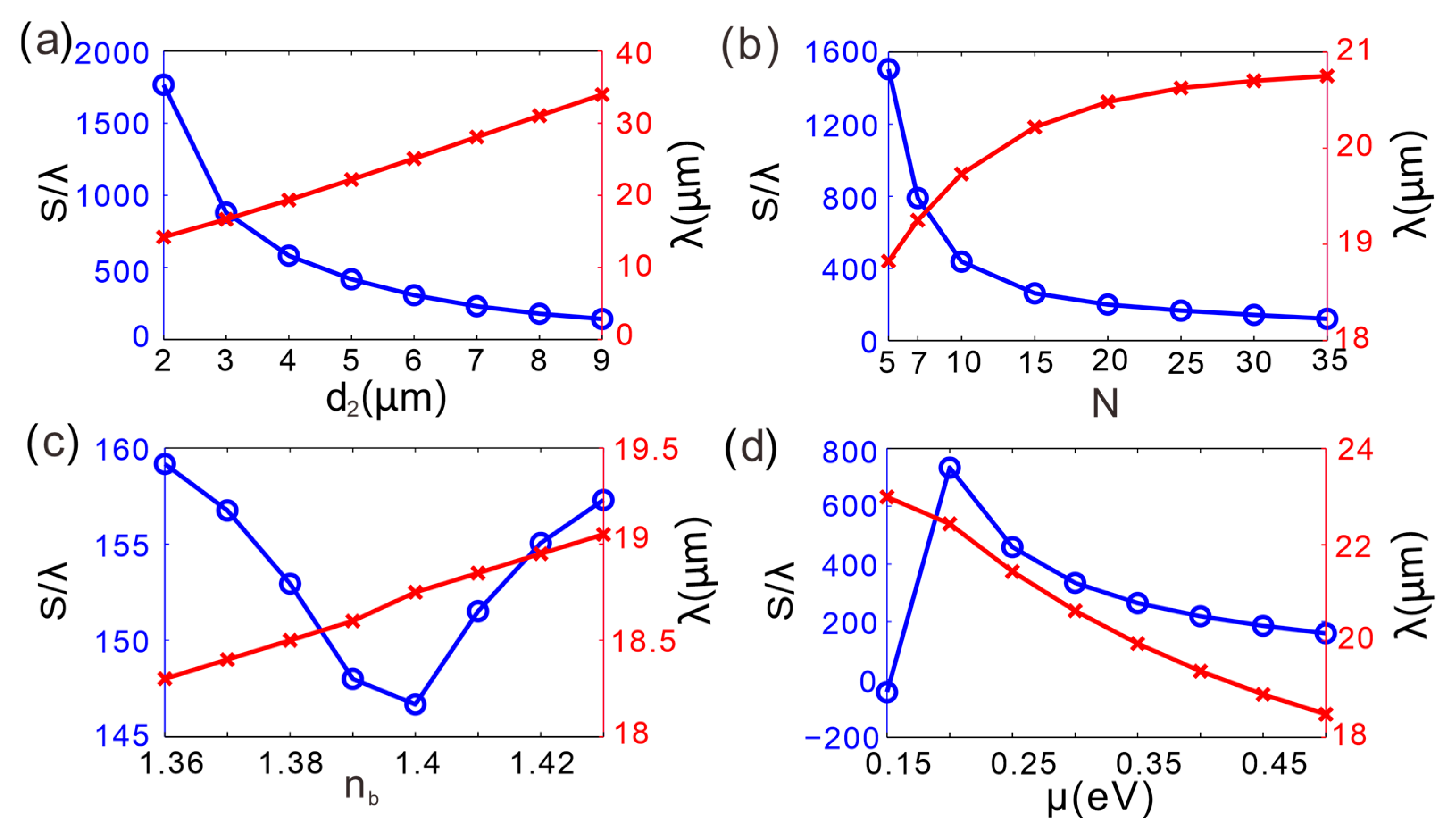 Micromachines 16 01184 g006