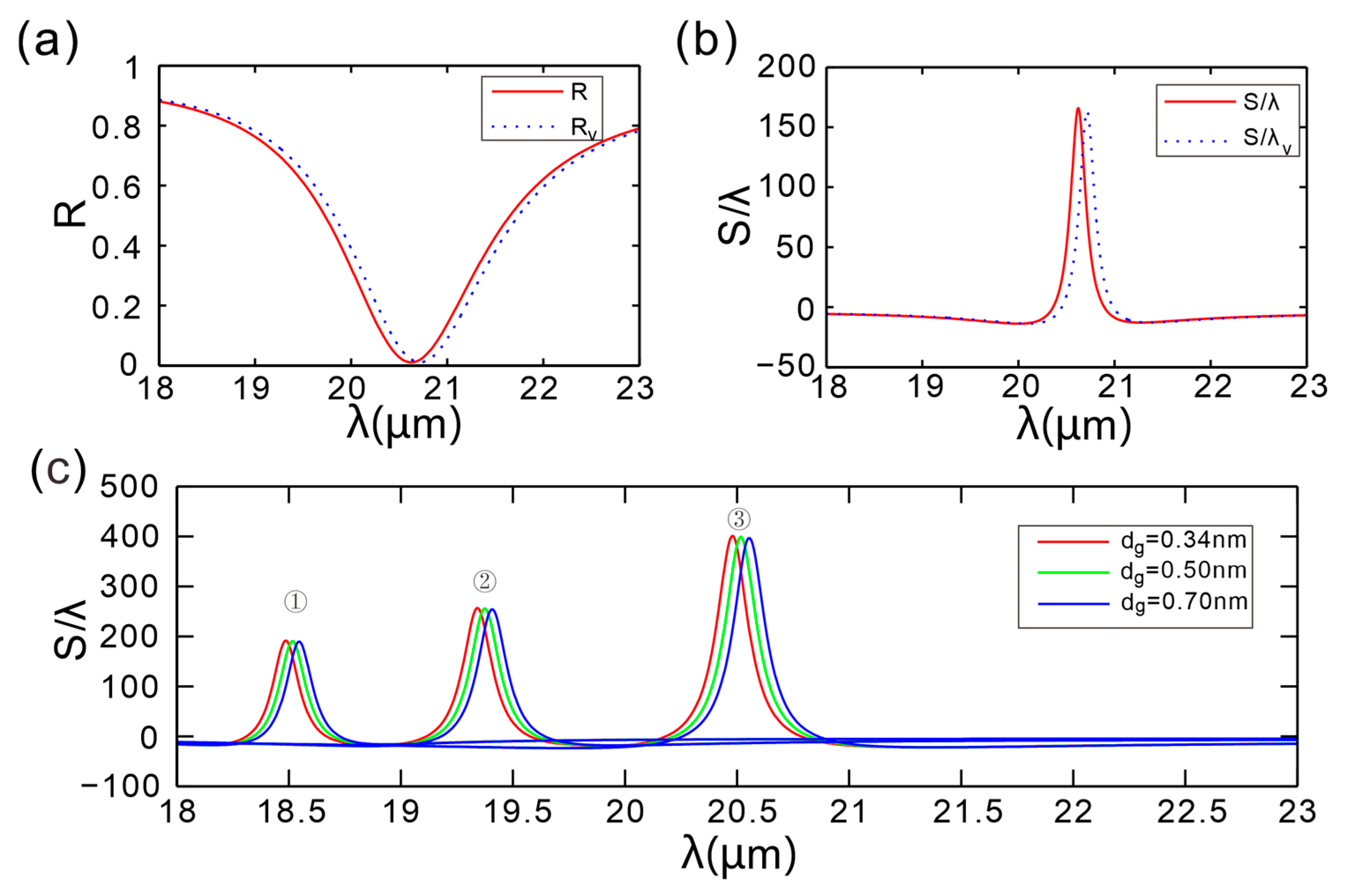 Micromachines 16 01184 g008