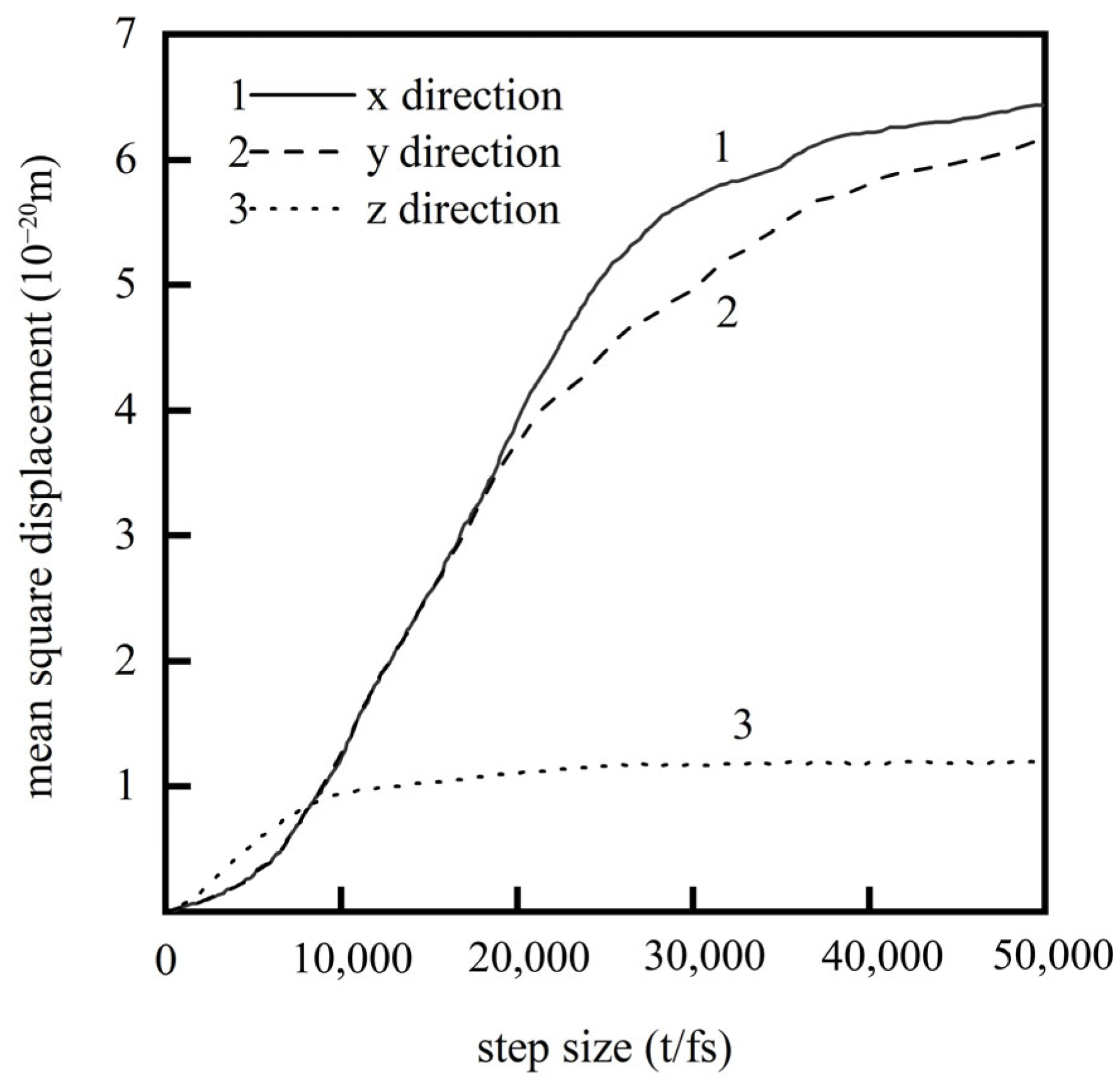 Micromachines 16 01185 g001