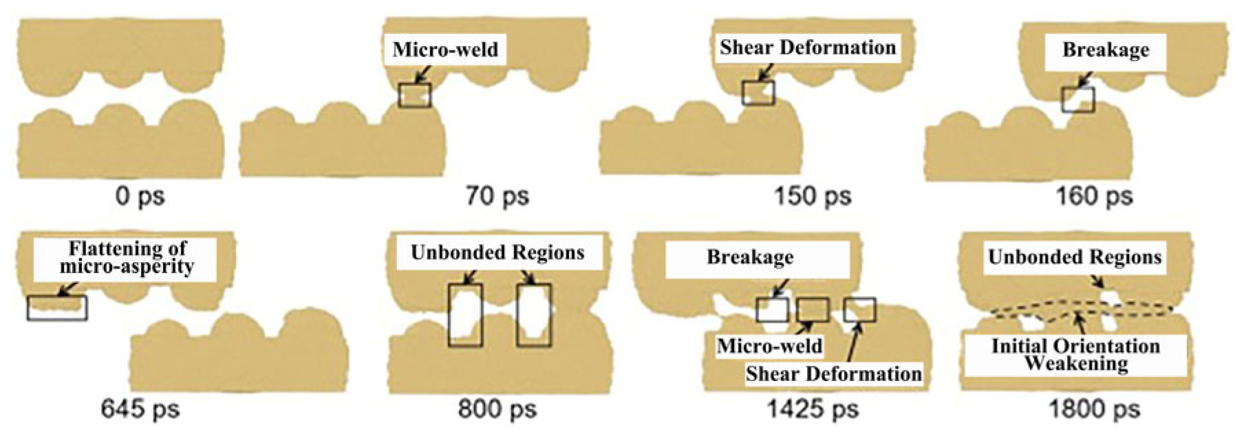 Micromachines 16 01185 g016