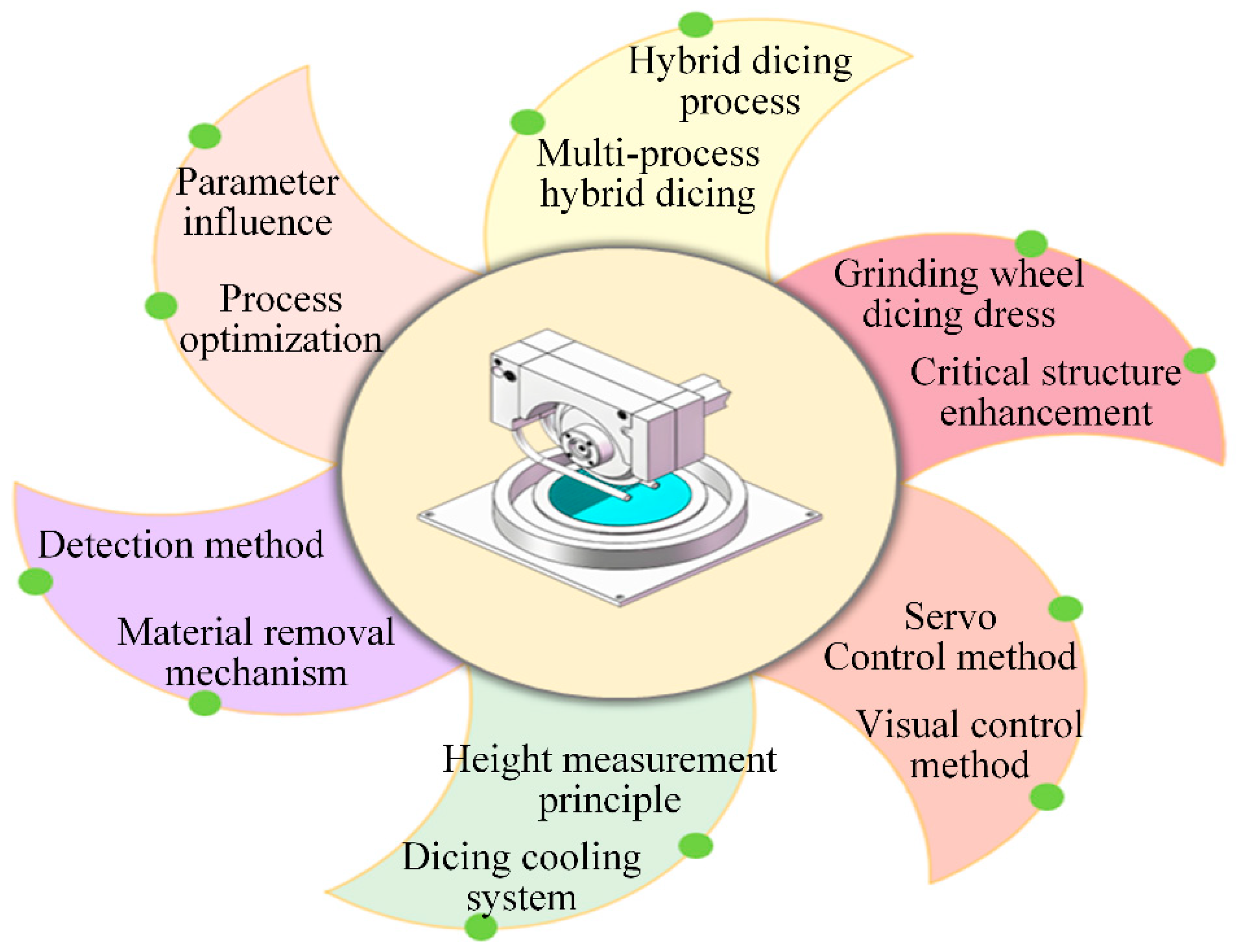 Micromachines 16 01188 g001