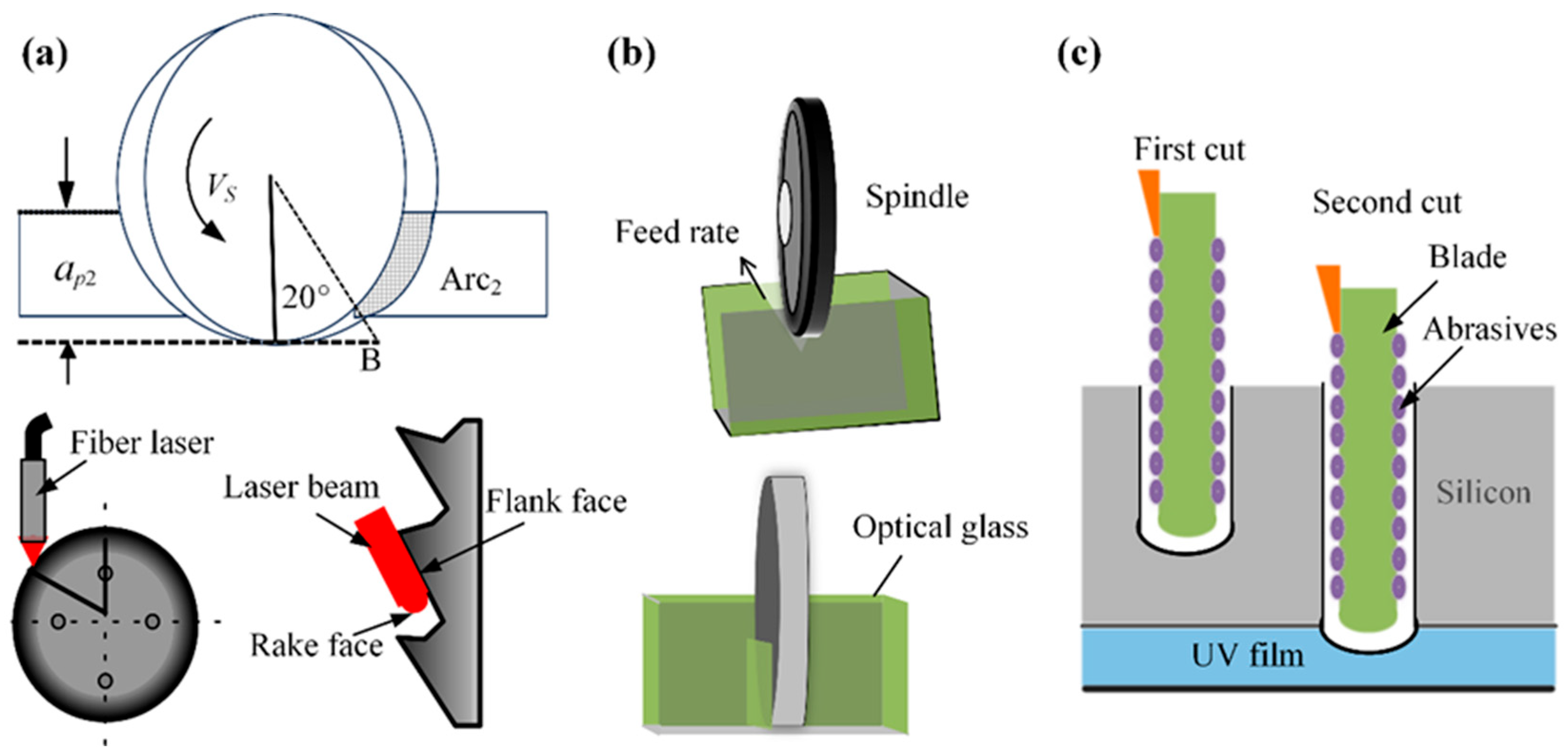 Micromachines 16 01188 g002
