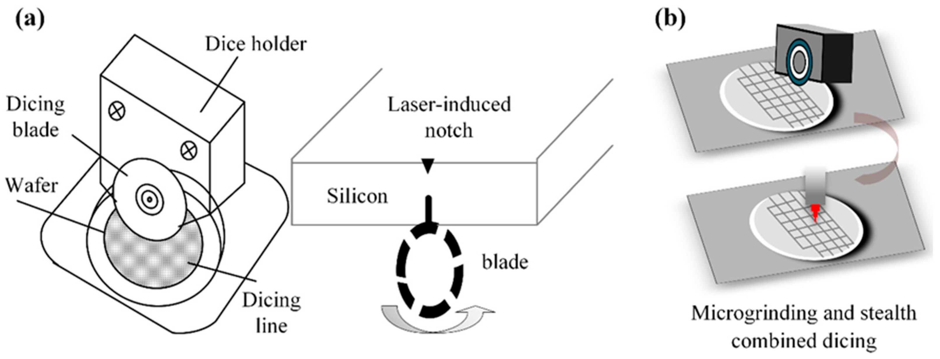 Micromachines 16 01188 g003
