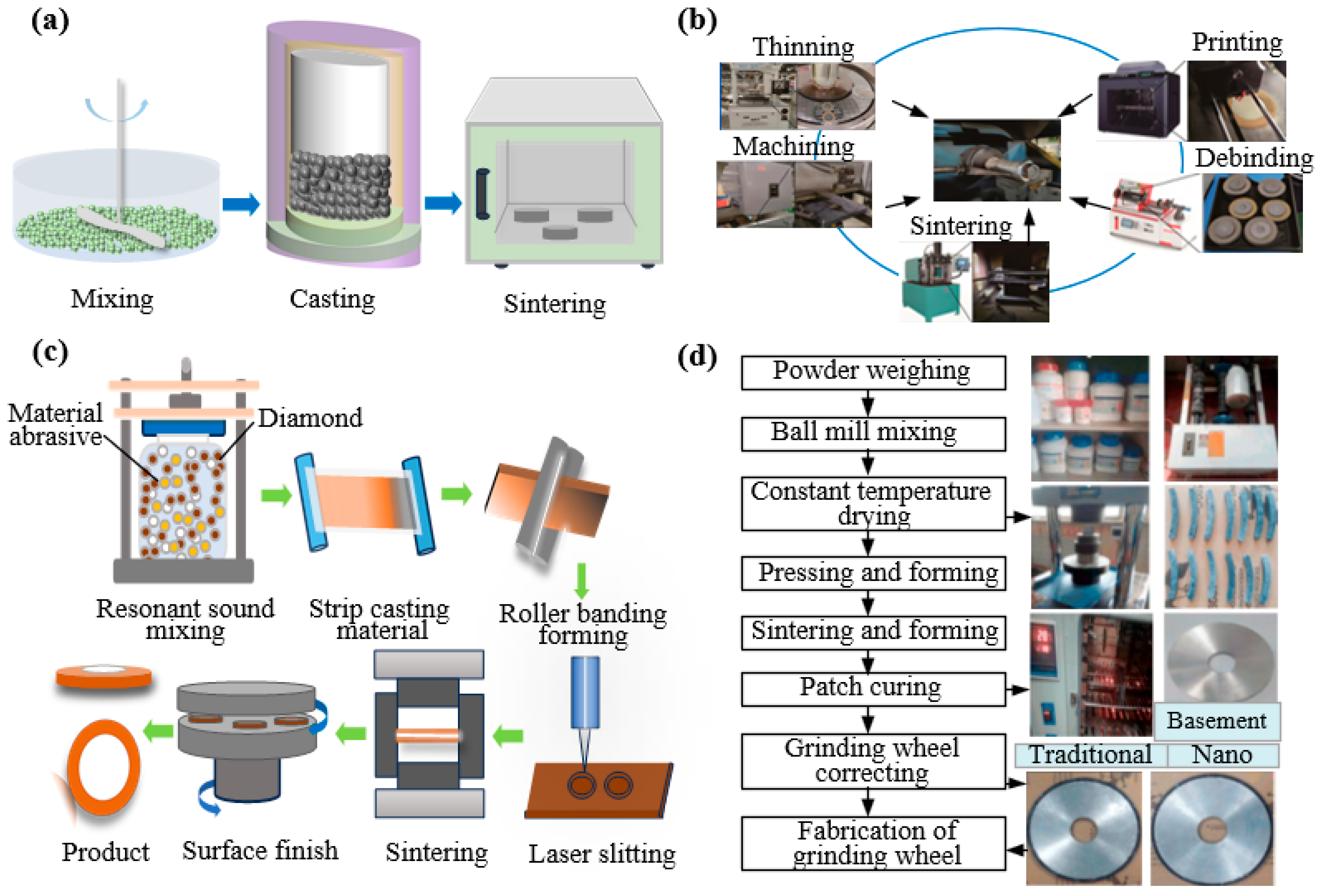 Micromachines 16 01188 g004