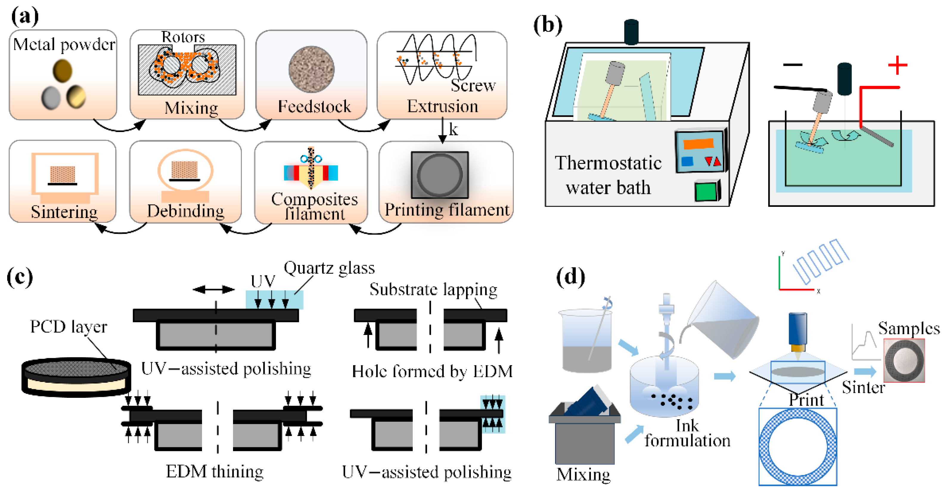 Micromachines 16 01188 g005