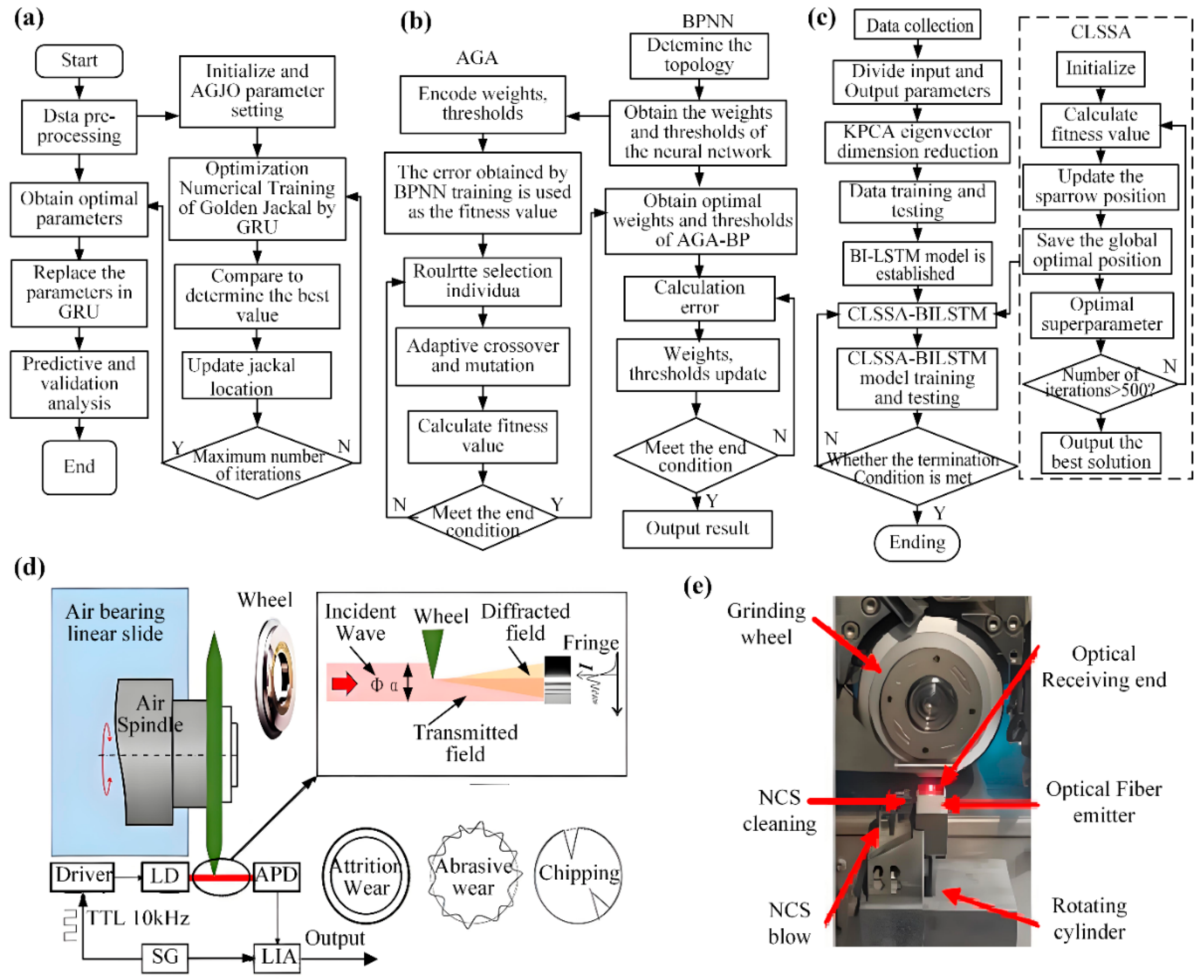 Micromachines 16 01188 g006