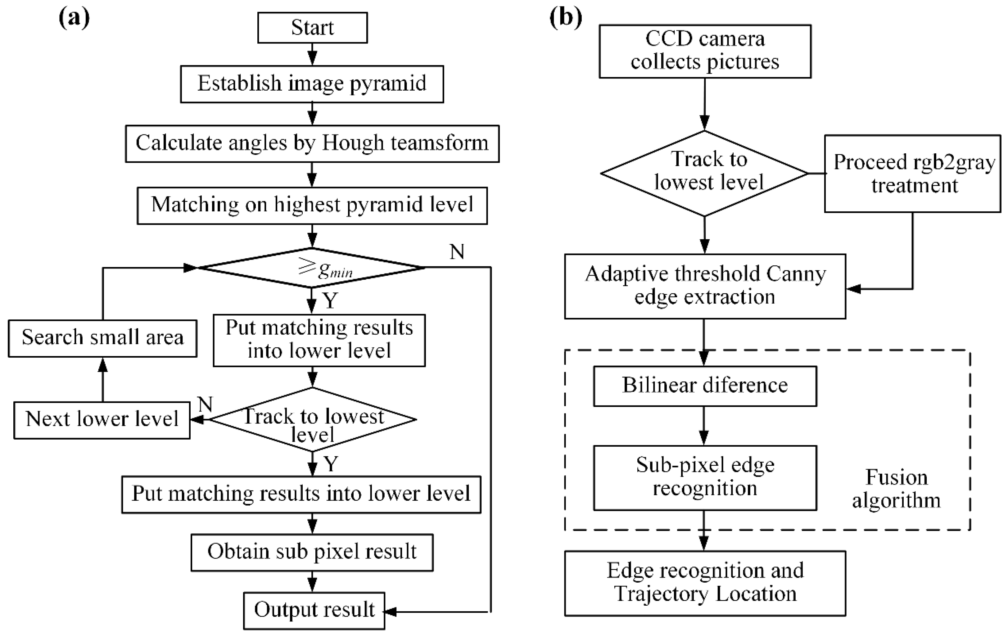 Micromachines 16 01188 g008