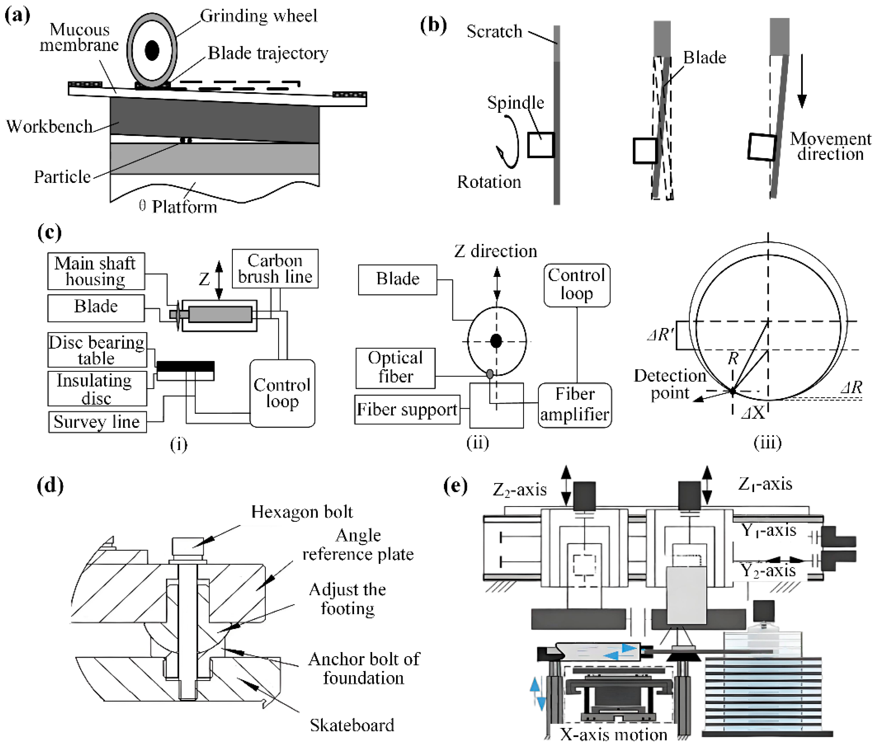 Micromachines 16 01188 g010