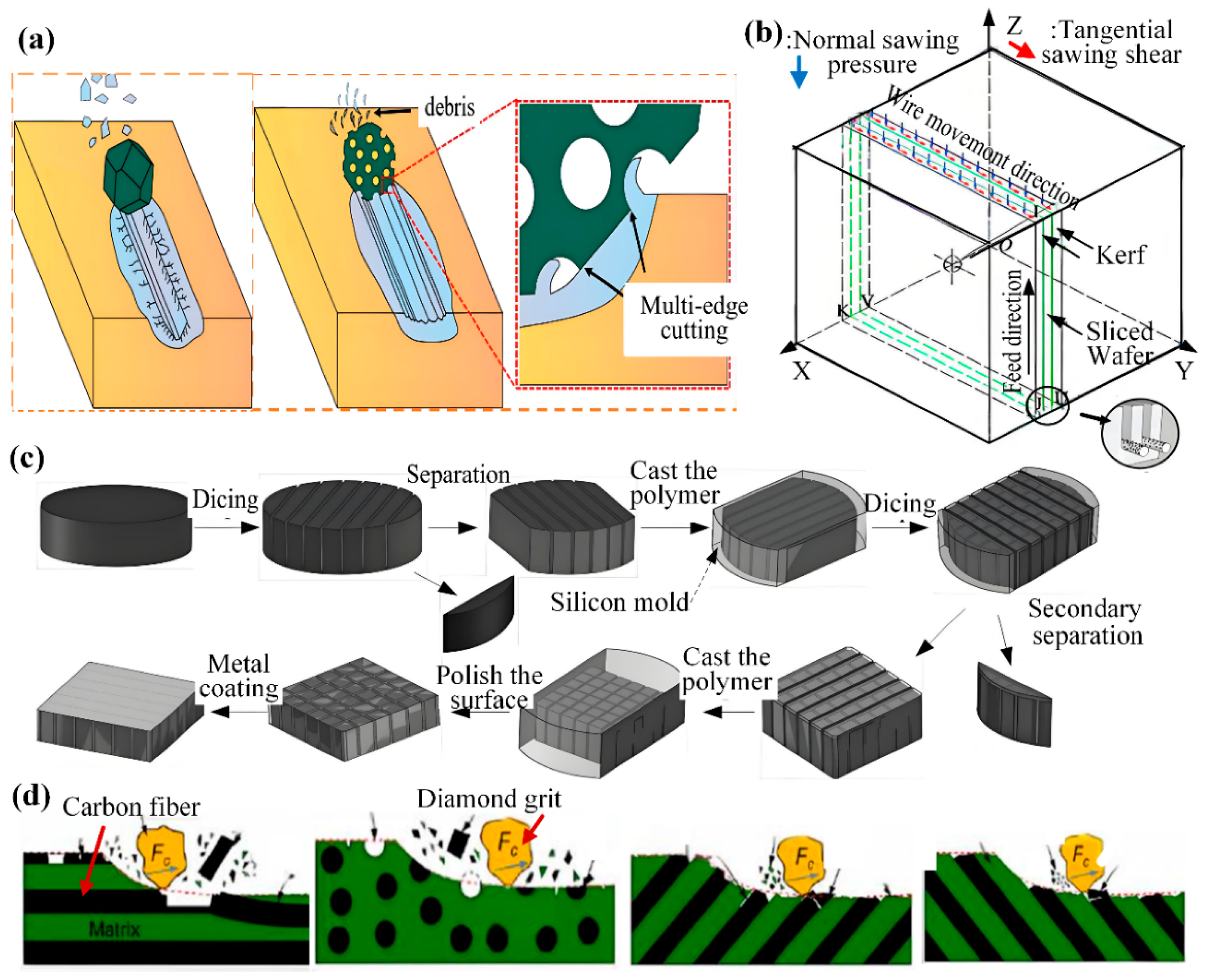 Micromachines 16 01188 g012