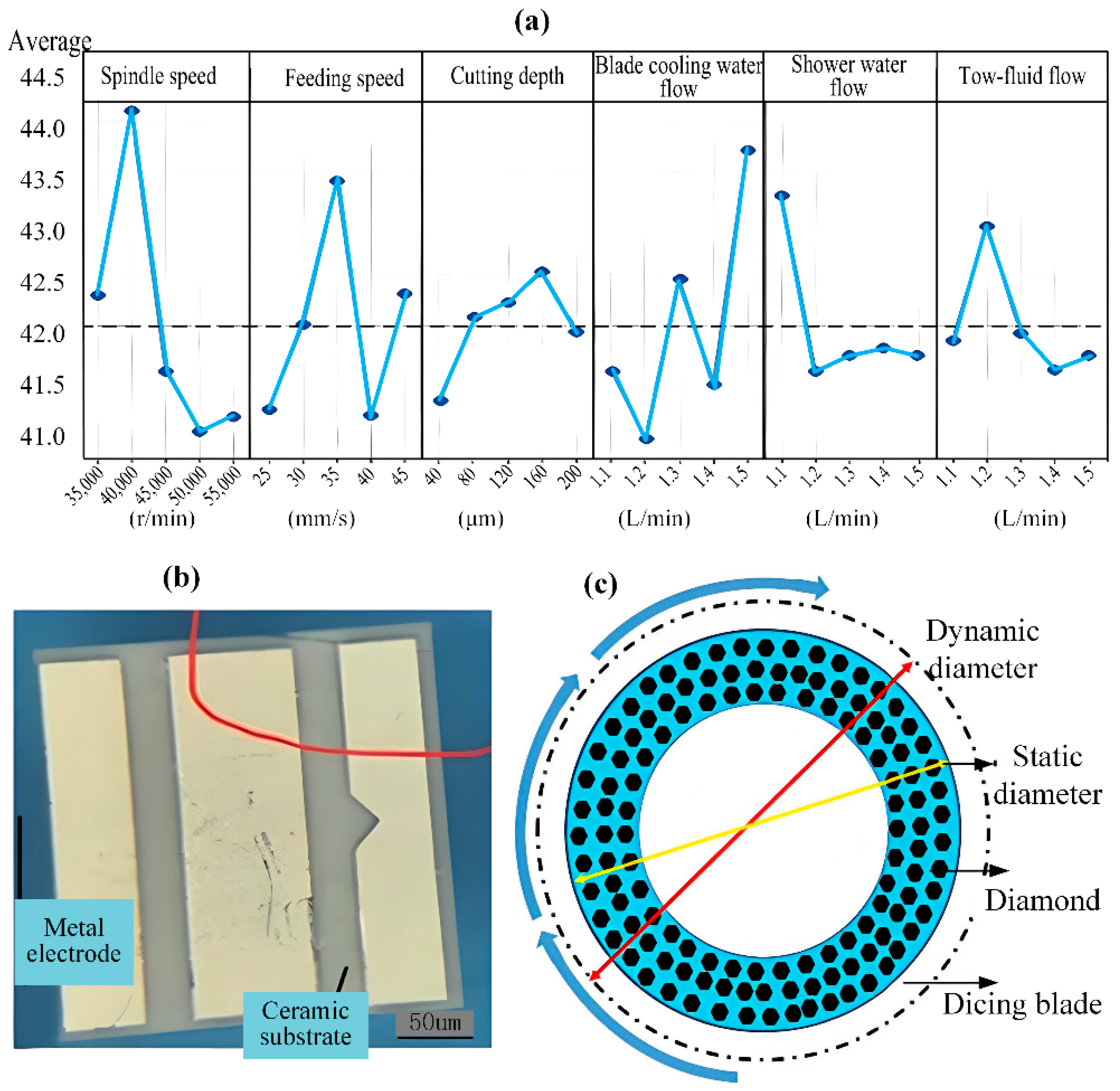 Micromachines 16 01188 g013