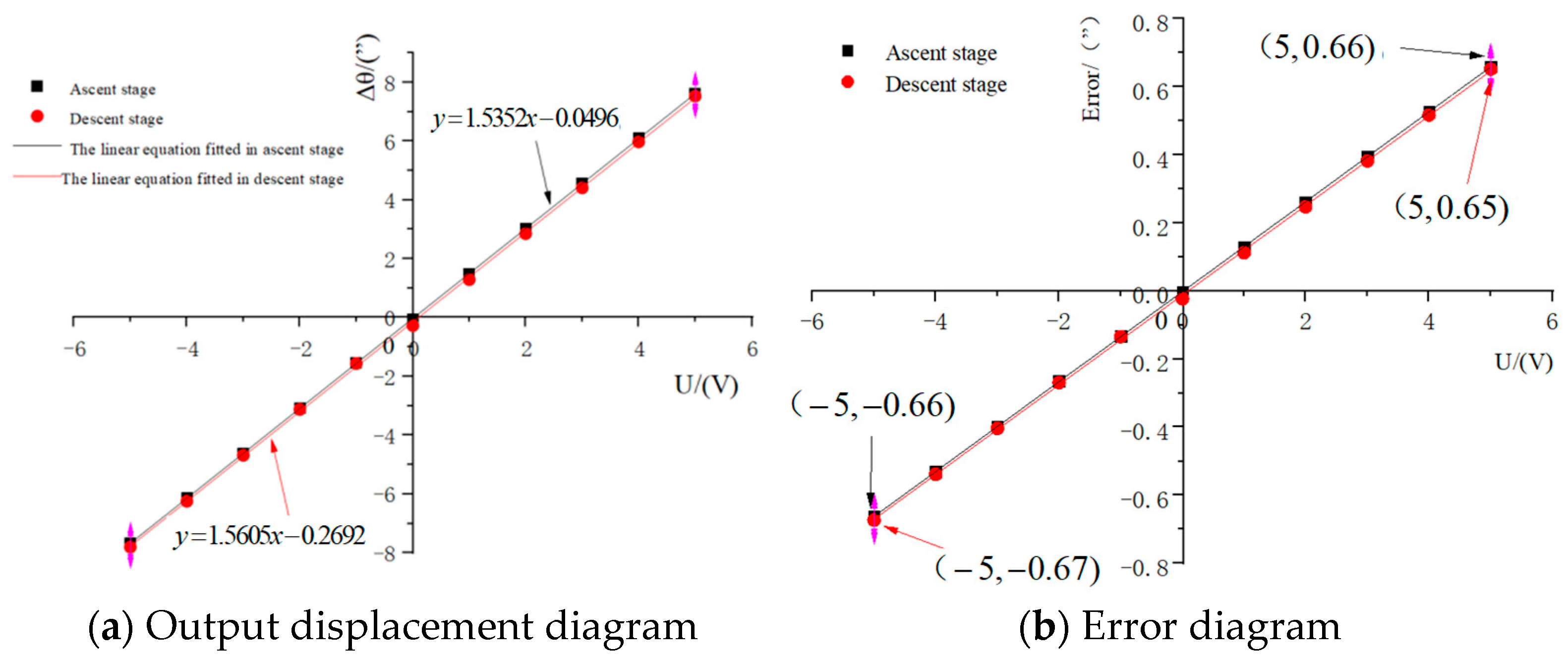 Micromachines 16 01190 g011