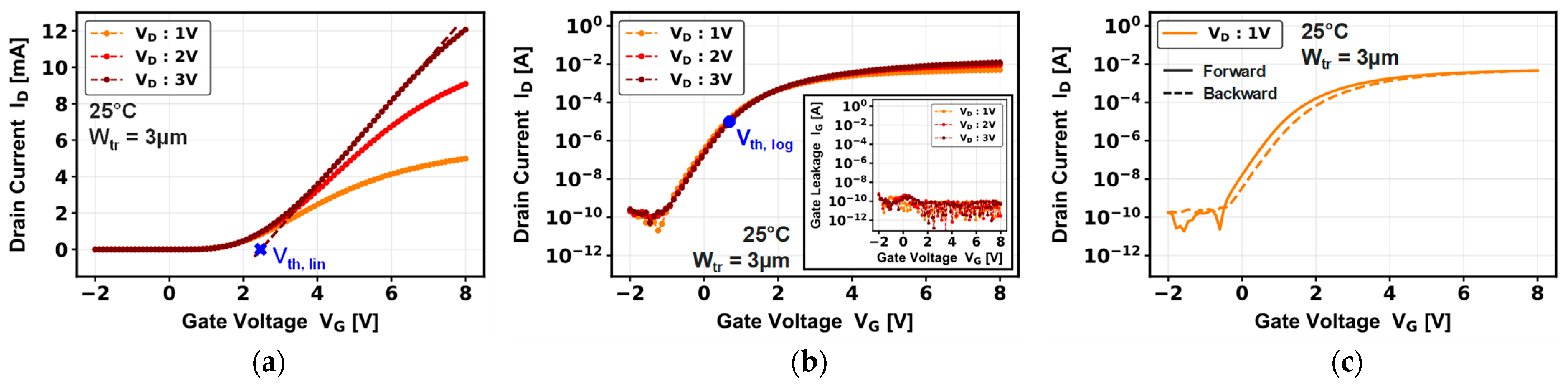 Micromachines 16 01193 g003