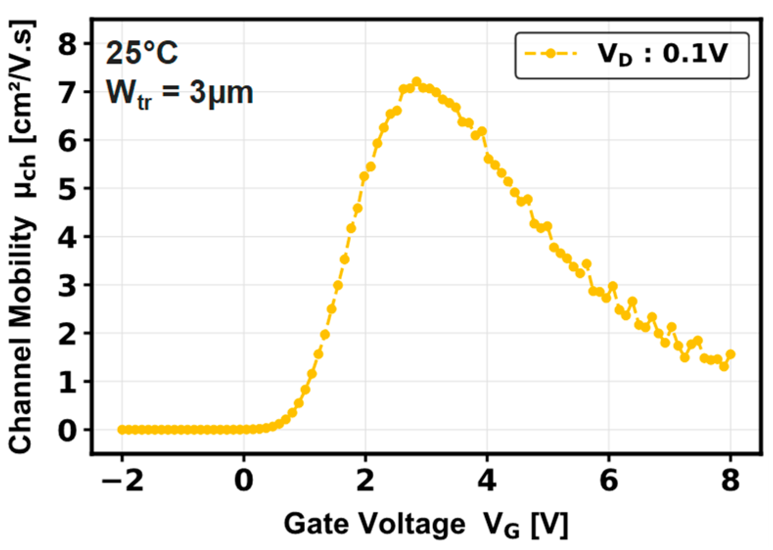 Micromachines 16 01193 g005