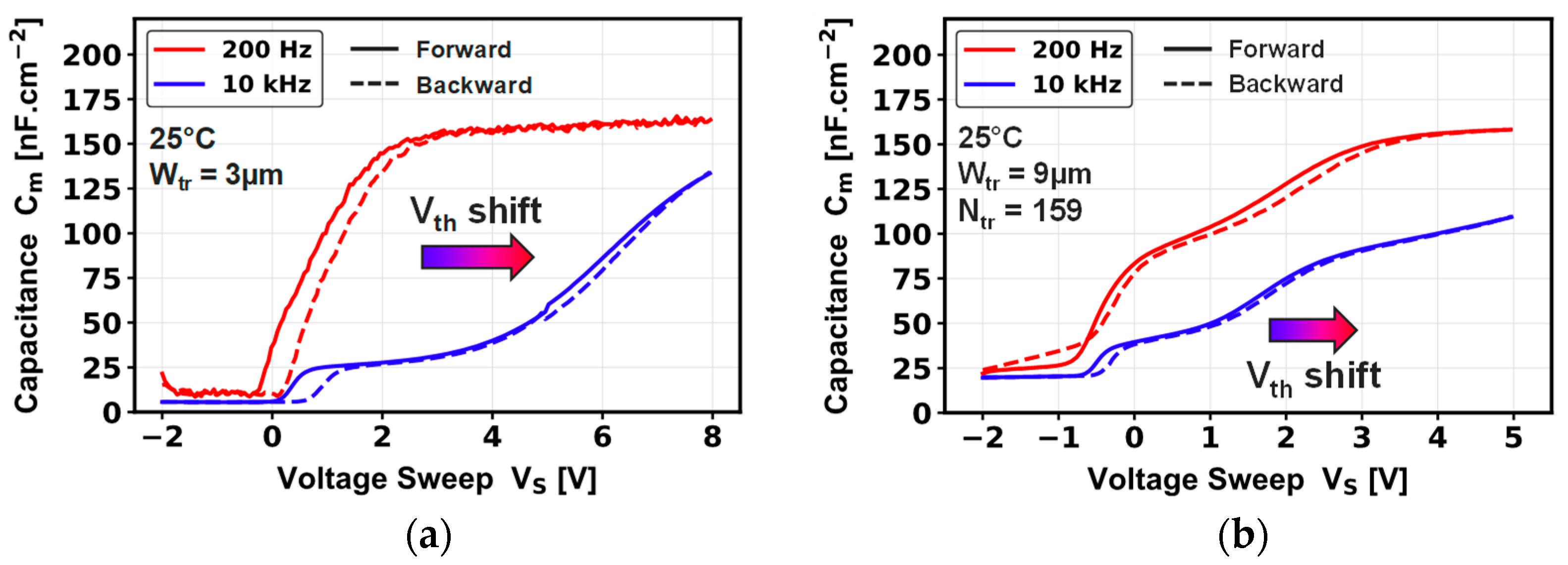 Micromachines 16 01193 g007