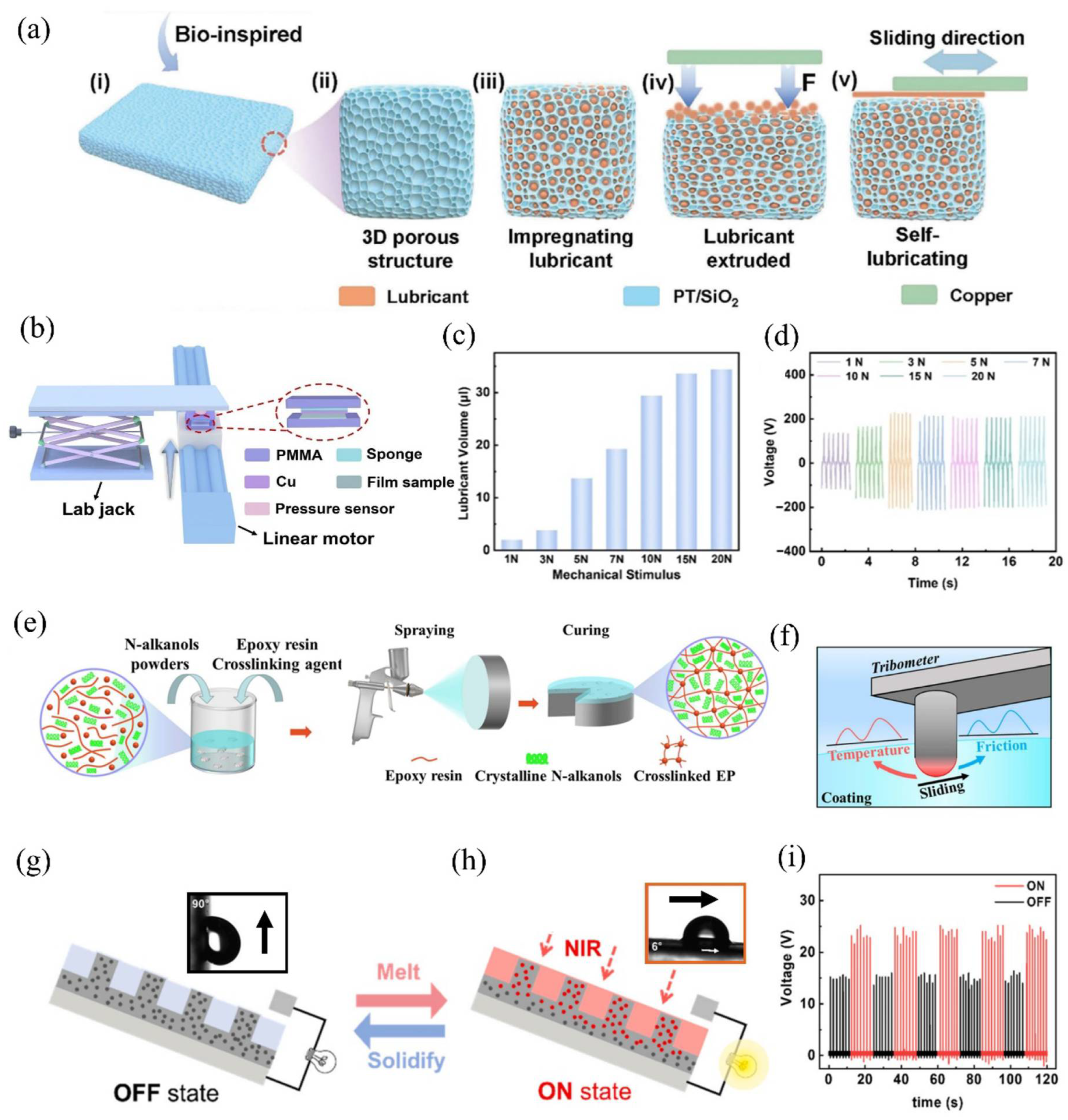 Micromachines 16 01195 g005 Micromachines 16 01195 g005