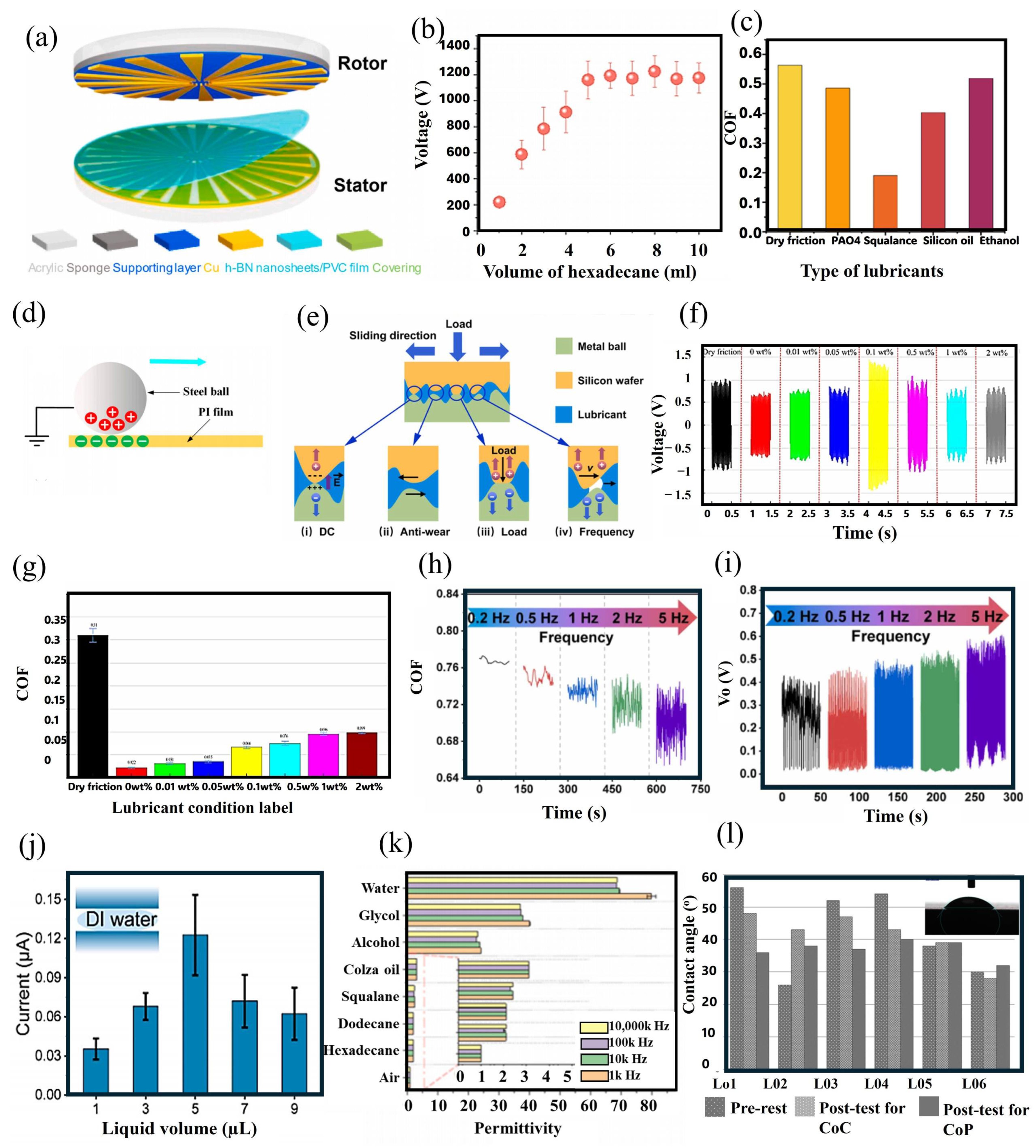 Micromachines 16 01195 g006 Micromachines 16 01195 g006