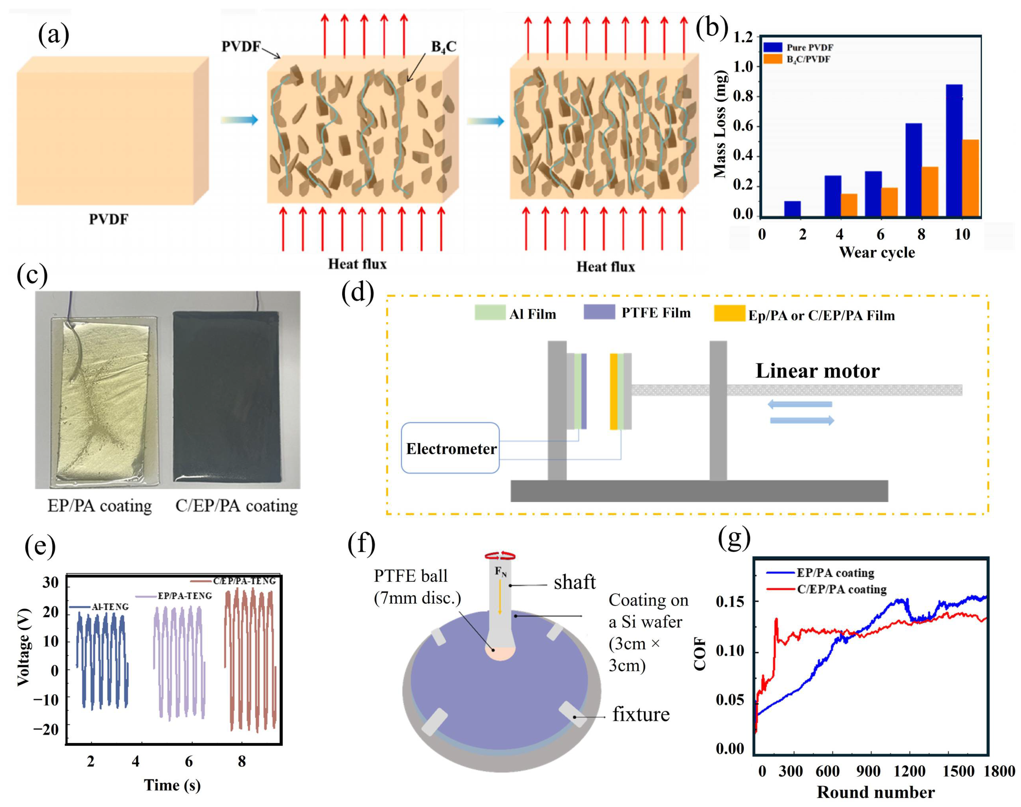 Micromachines 16 01195 g007 Micromachines 16 01195 g007