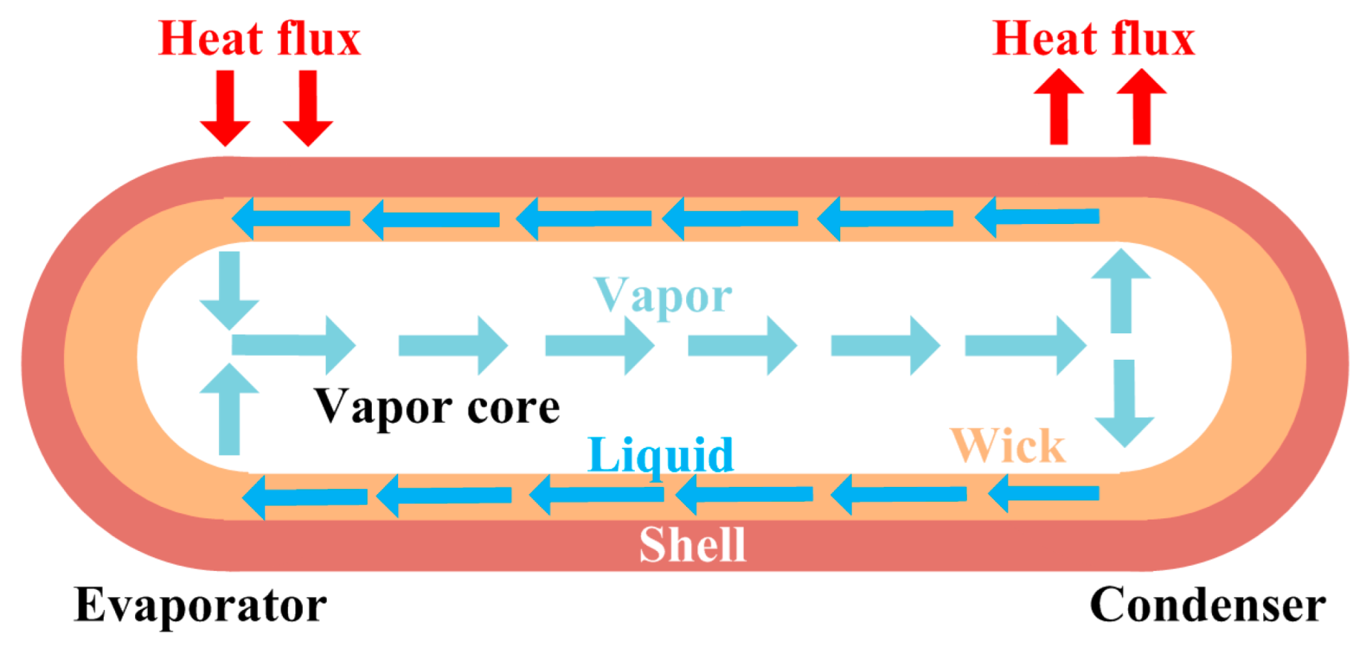 Micromachines 16 01197 g005 Micromachines 16 01197 g005