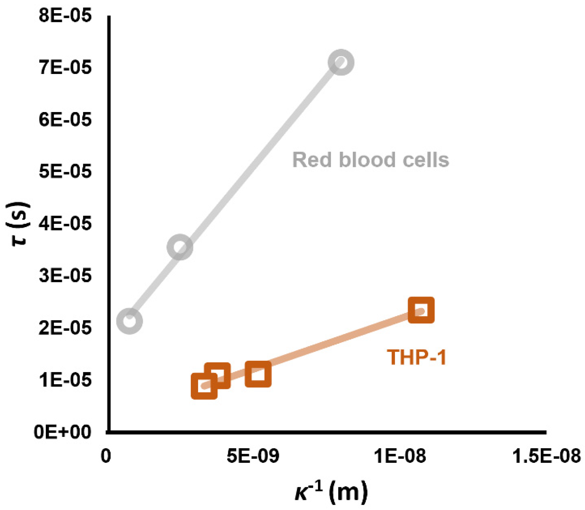 Micromachines 16 01200 g008 Micromachines 16 01200 g008