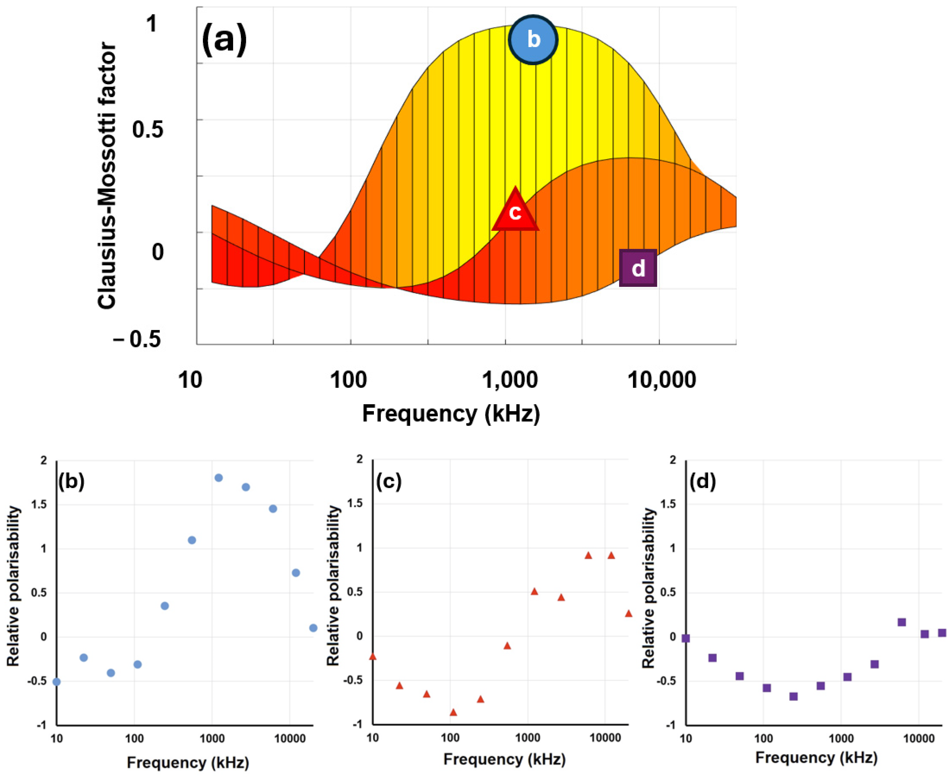 Micromachines 16 01200 g010 Micromachines 16 01200 g010