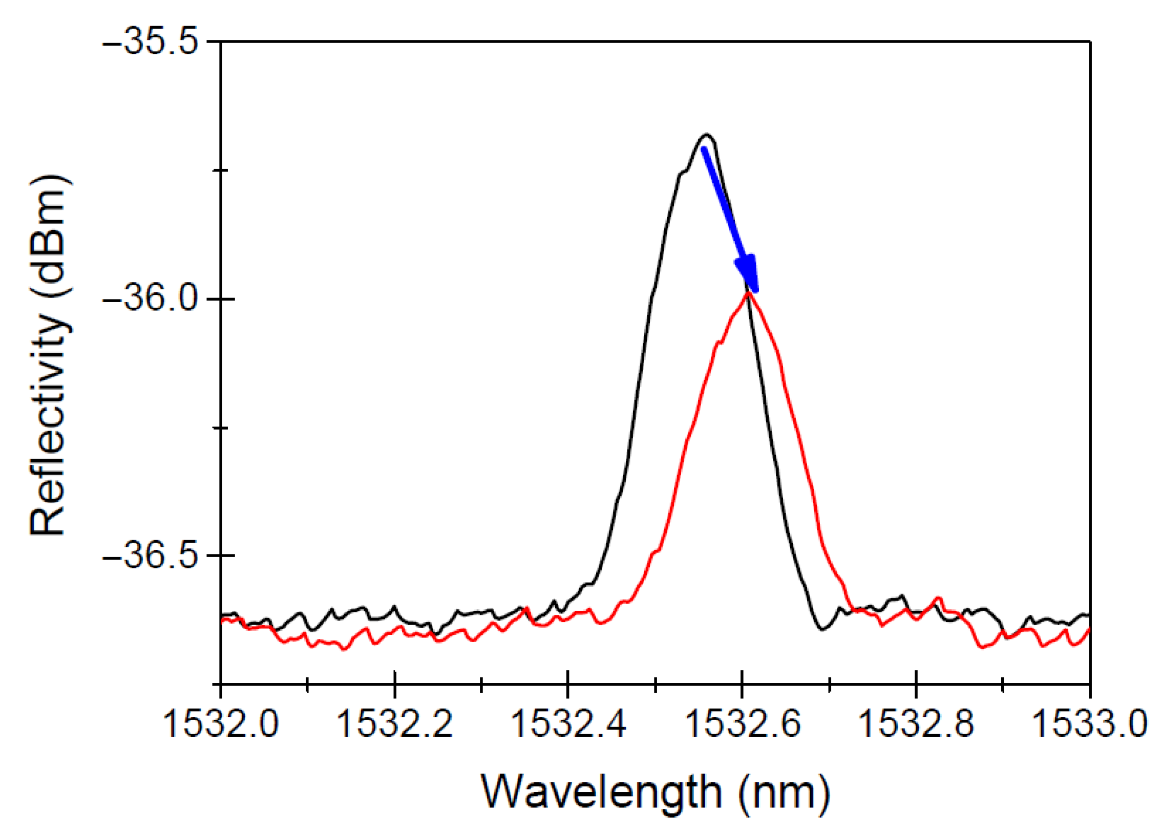 Micromachines 16 01204 g003