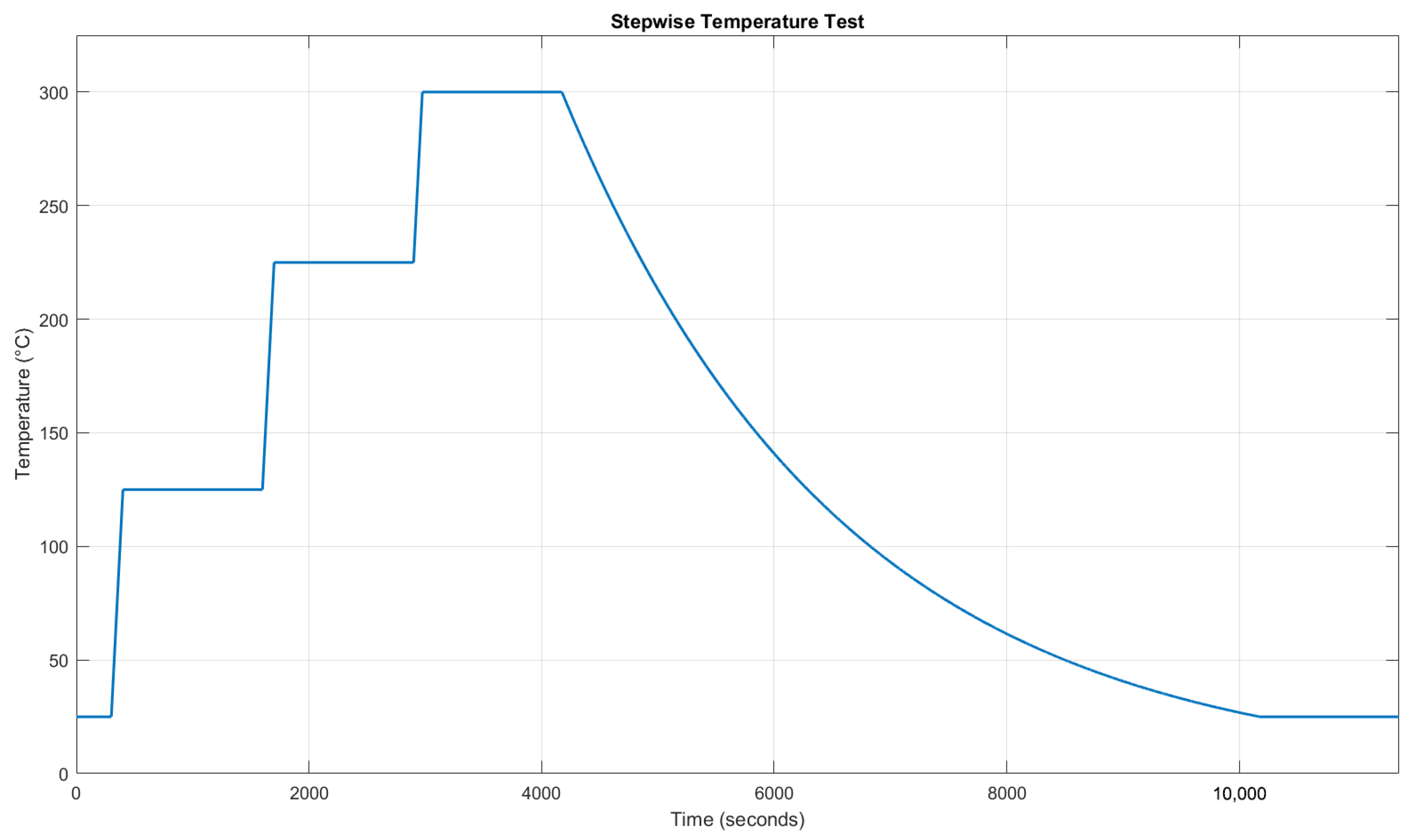Micromachines 16 01204 g005
