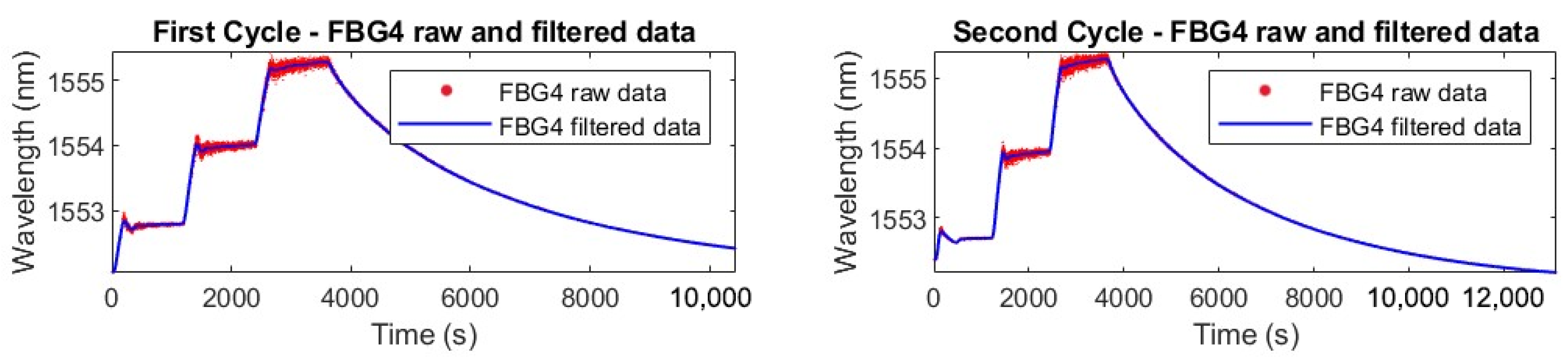 Micromachines 16 01204 g010