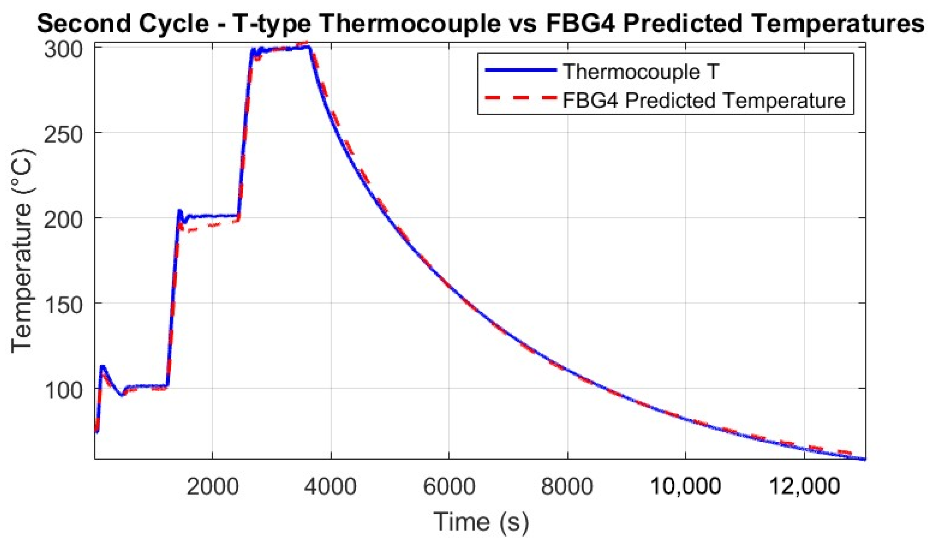Micromachines 16 01204 g014