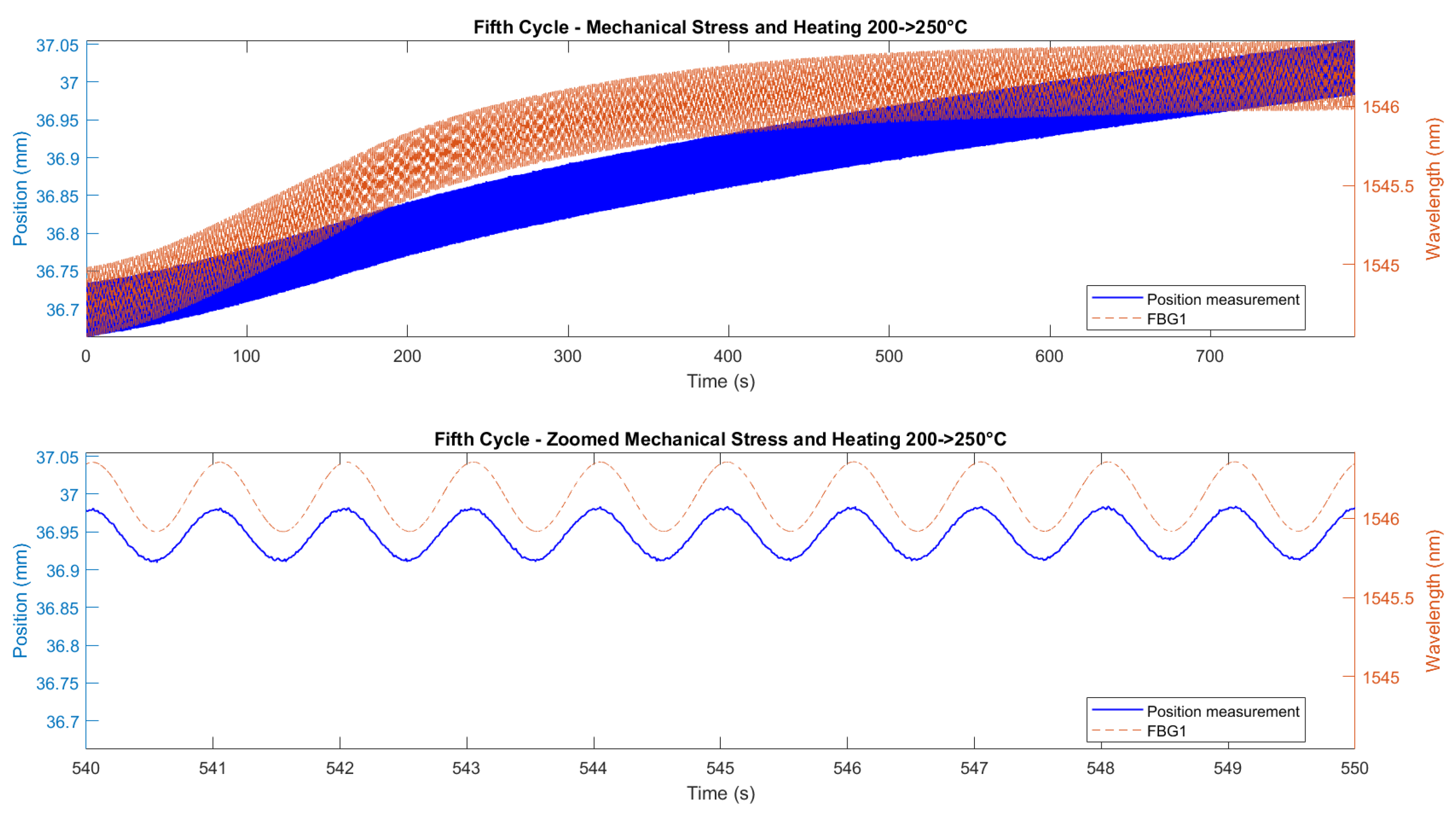 Micromachines 16 01204 g015