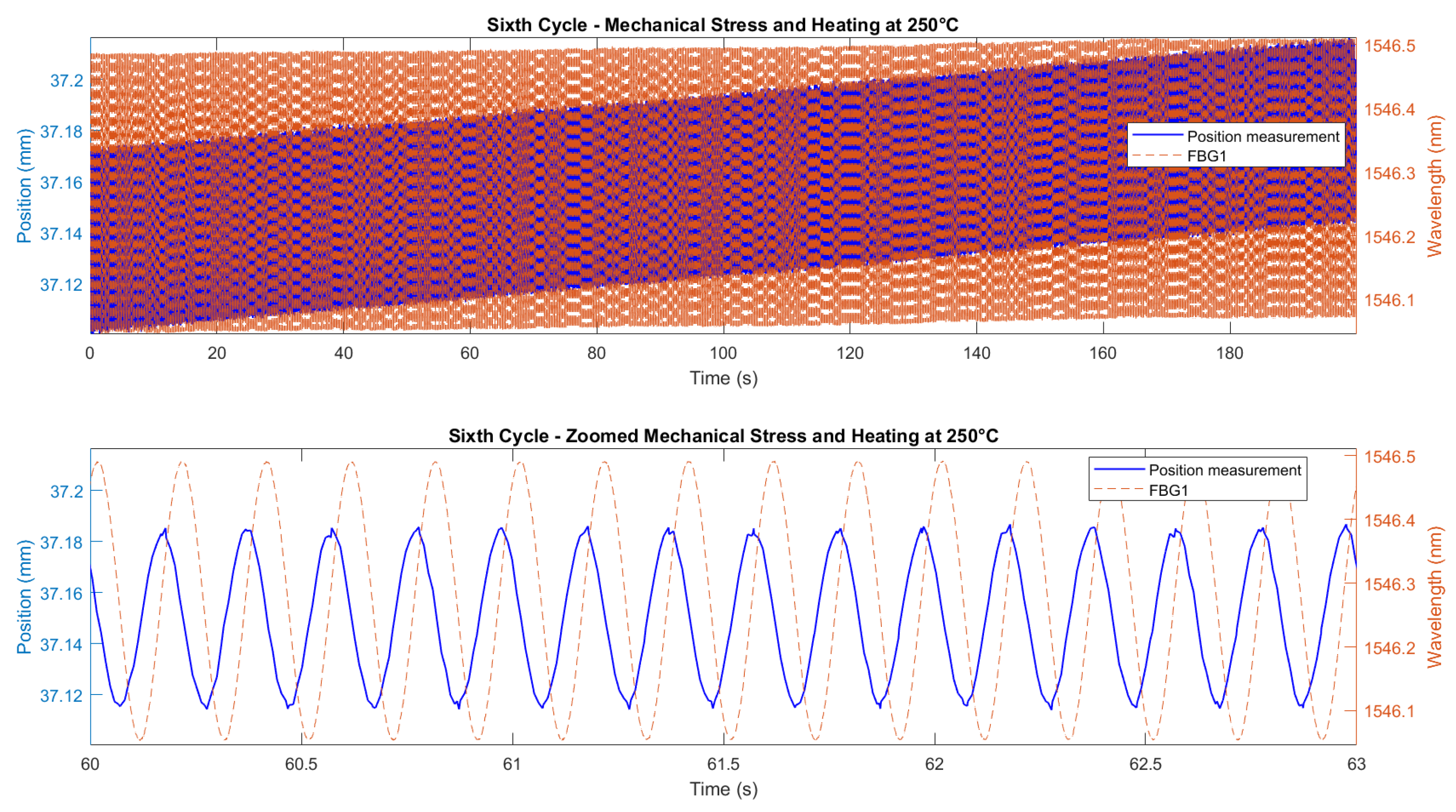 Micromachines 16 01204 g016
