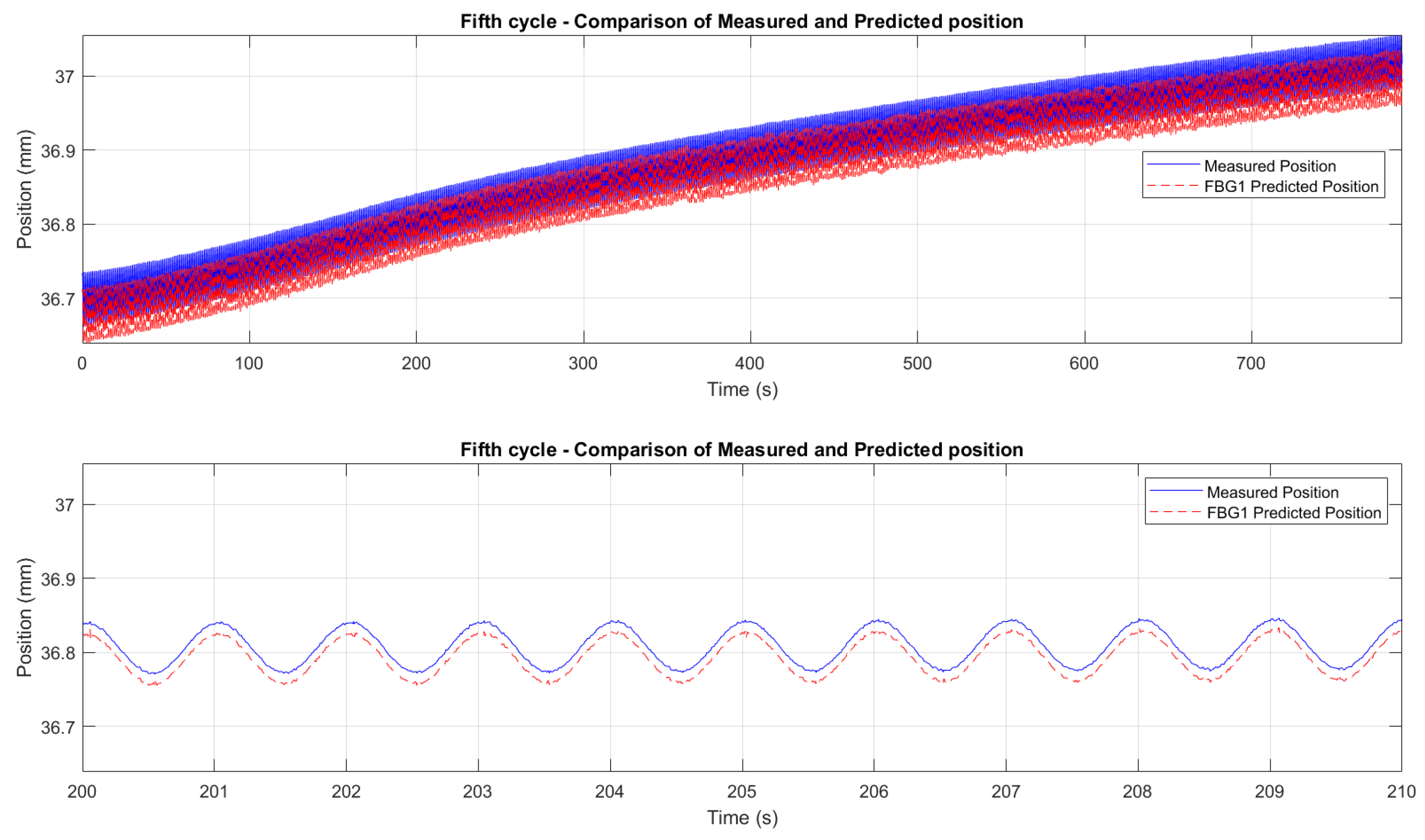 Micromachines 16 01204 g019