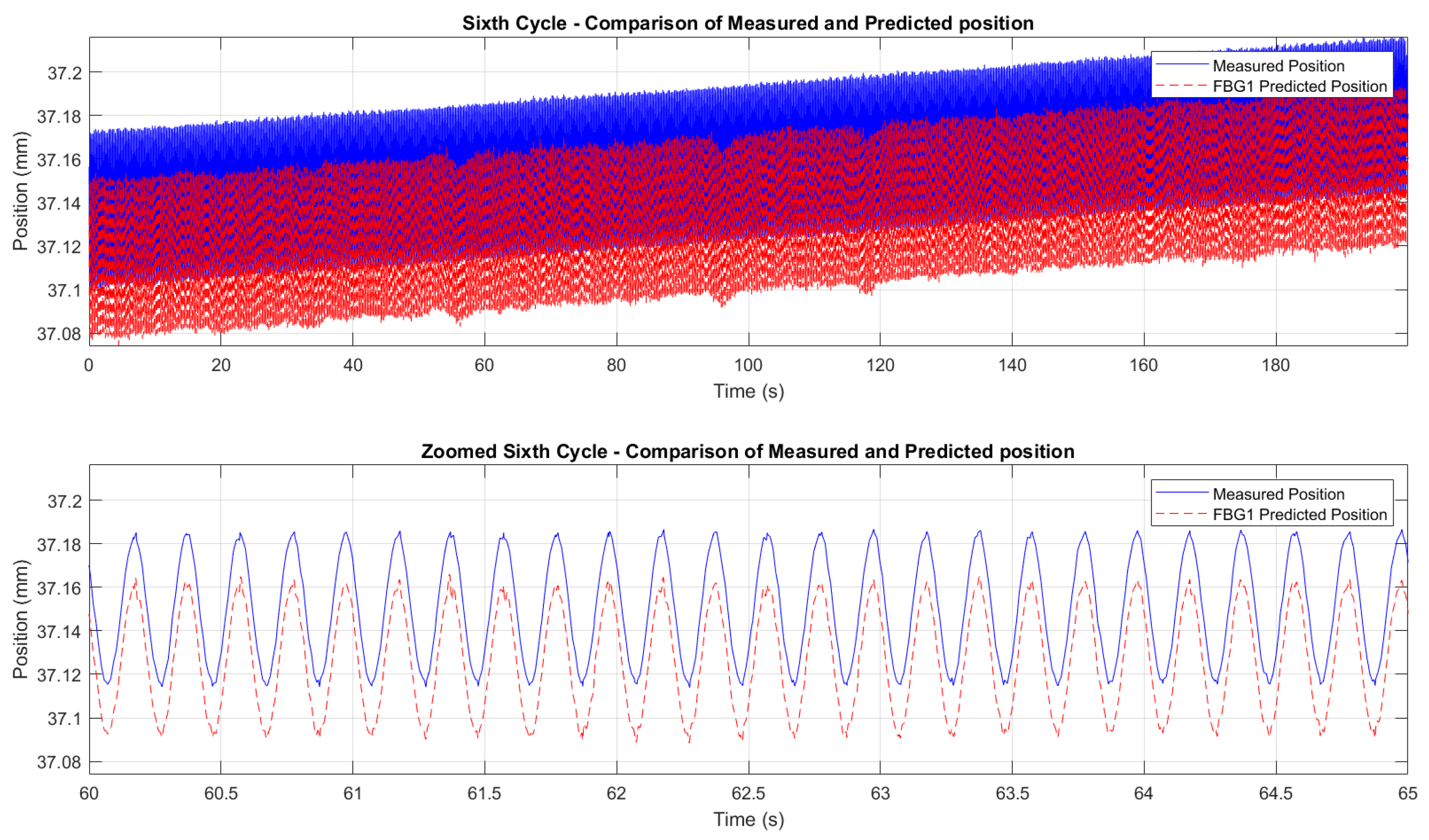 Micromachines 16 01204 g020