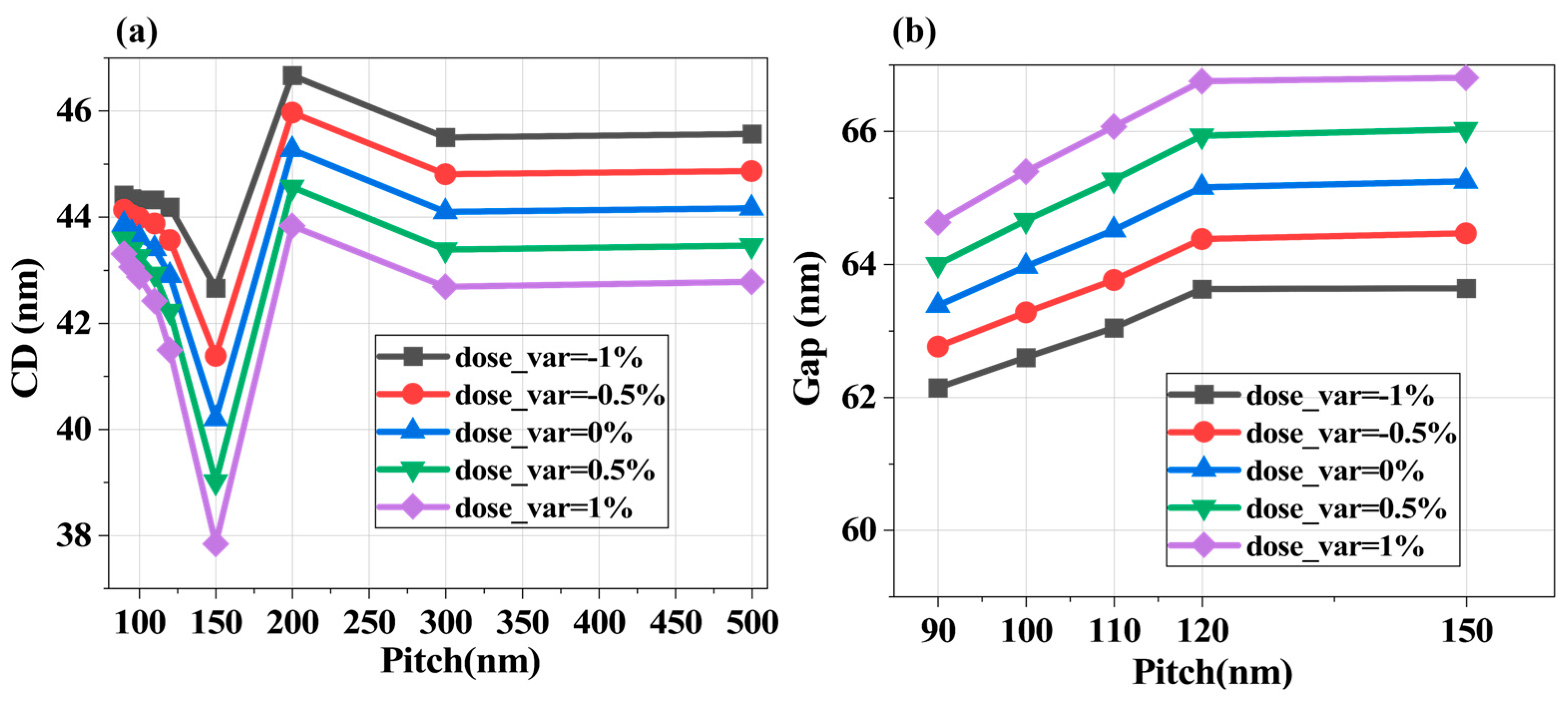 Micromachines 16 01207 g008 Micromachines 16 01207 g008