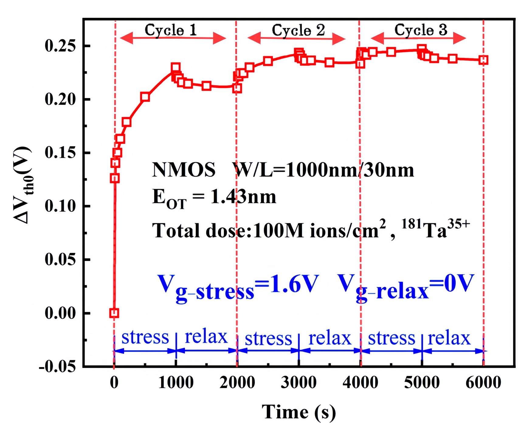 Micromachines 16 01216 g003 Micromachines 16 01216 g003
